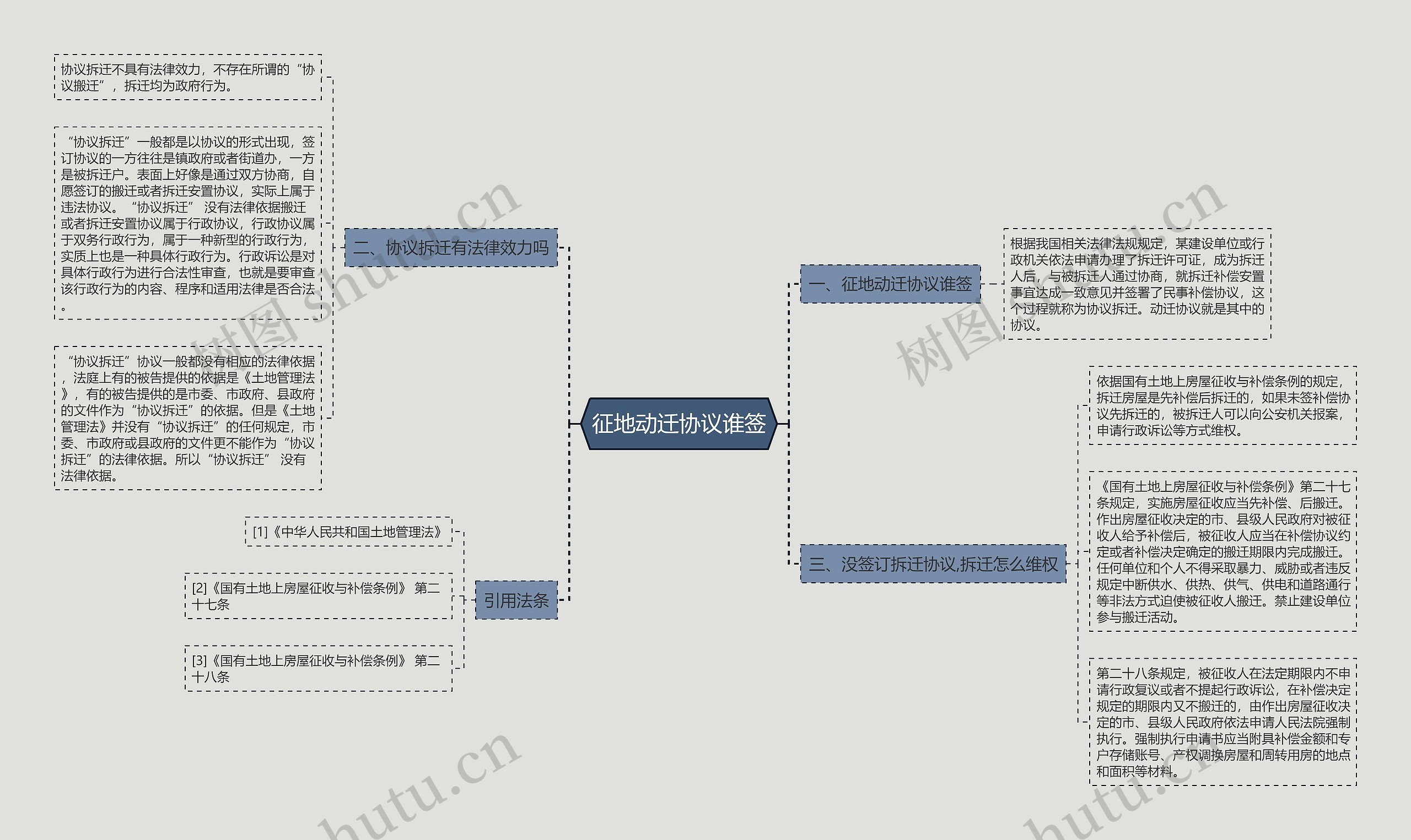 征地动迁协议谁签 征地动迁协议谁签