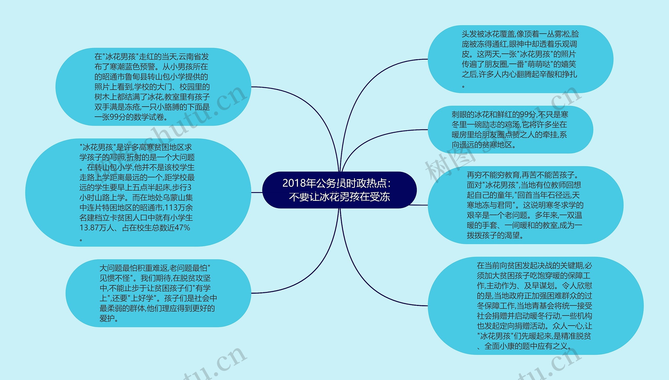 2018年公务员时政热点：不要让冰花男孩在受冻