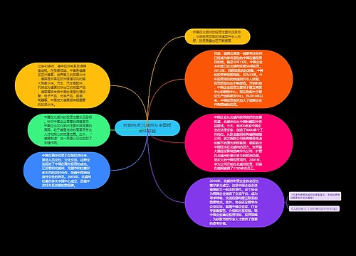 时政热点:北威州从中国投资中获益