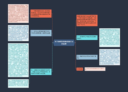 关于律师对刑事侦查行为的监督