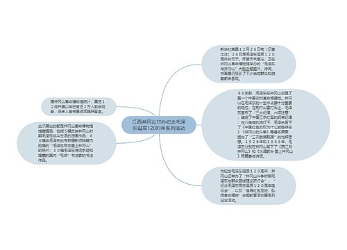 江西井冈山举办纪念毛泽东诞辰120周年系列活动