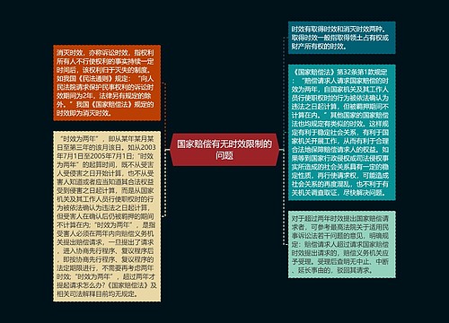 国家赔偿有无时效限制的问题