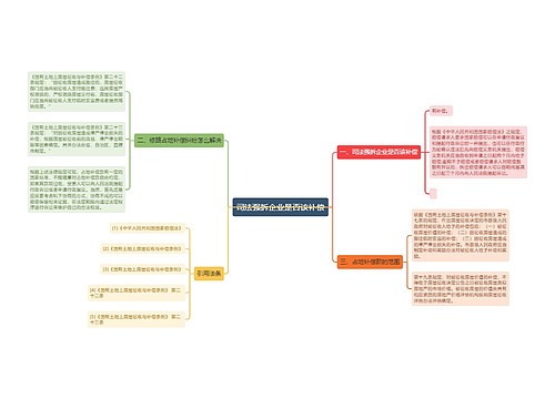 司法强拆企业是否该补偿