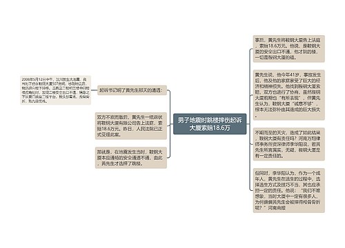 男子地震时跳楼摔伤起诉大厦索赔18.6万