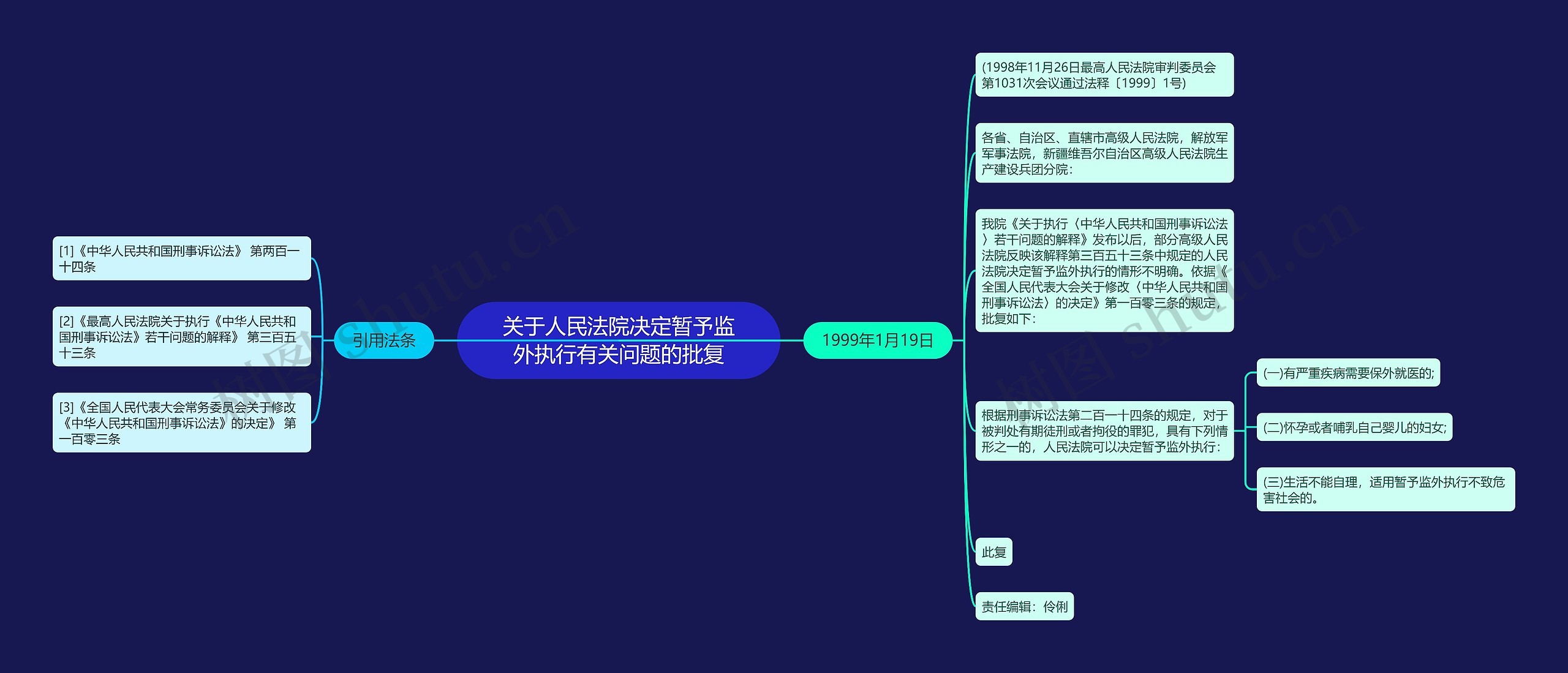 关于人民法院决定暂予监外执行有关问题的批复思维导图