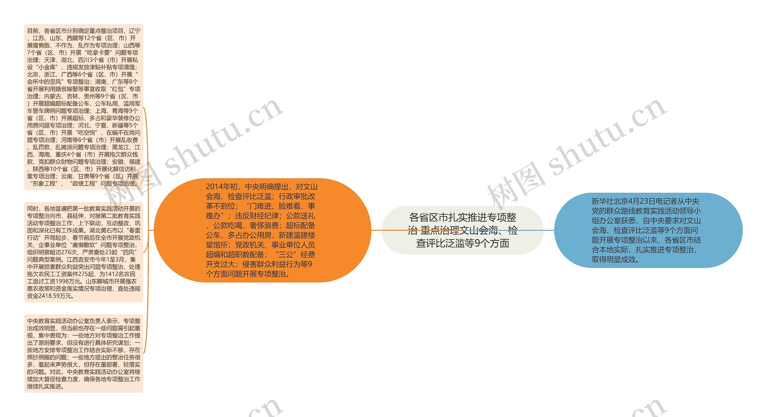 各省区市扎实推进专项整治 重点治理文山会海、检查评比泛滥等9个方面