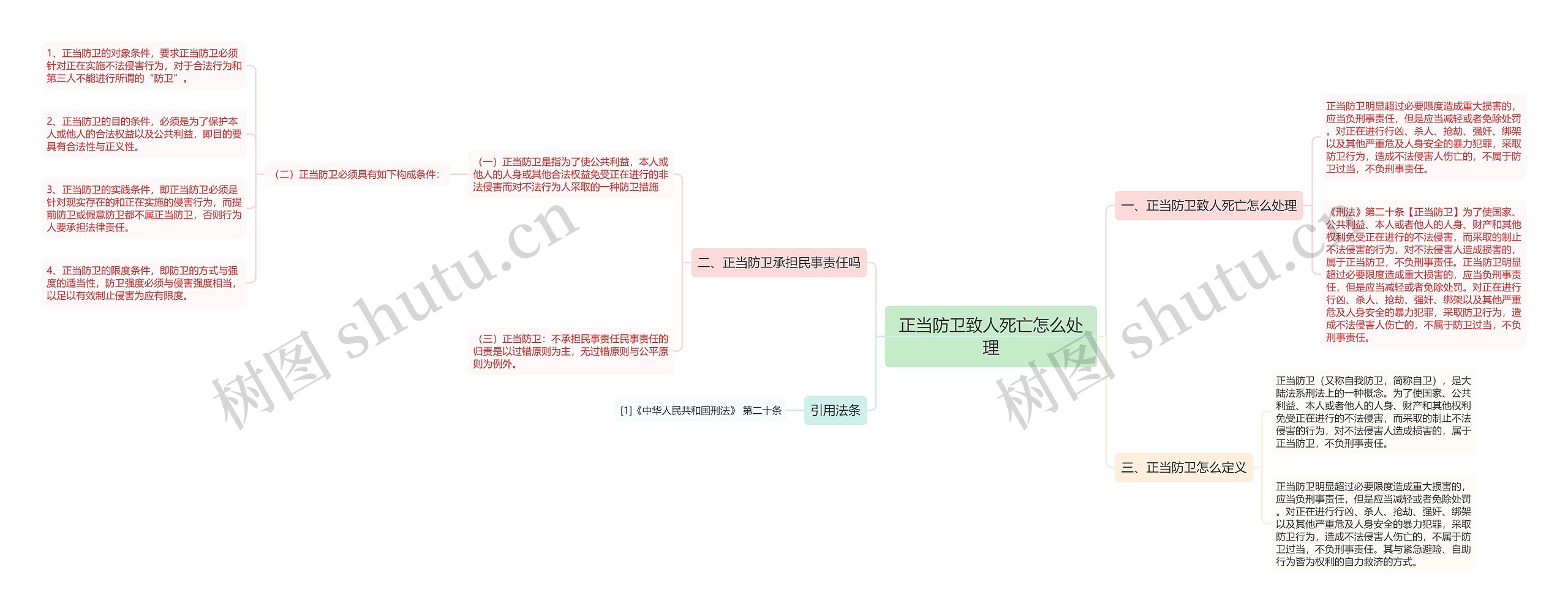 正当防卫致人死亡怎么处理思维导图