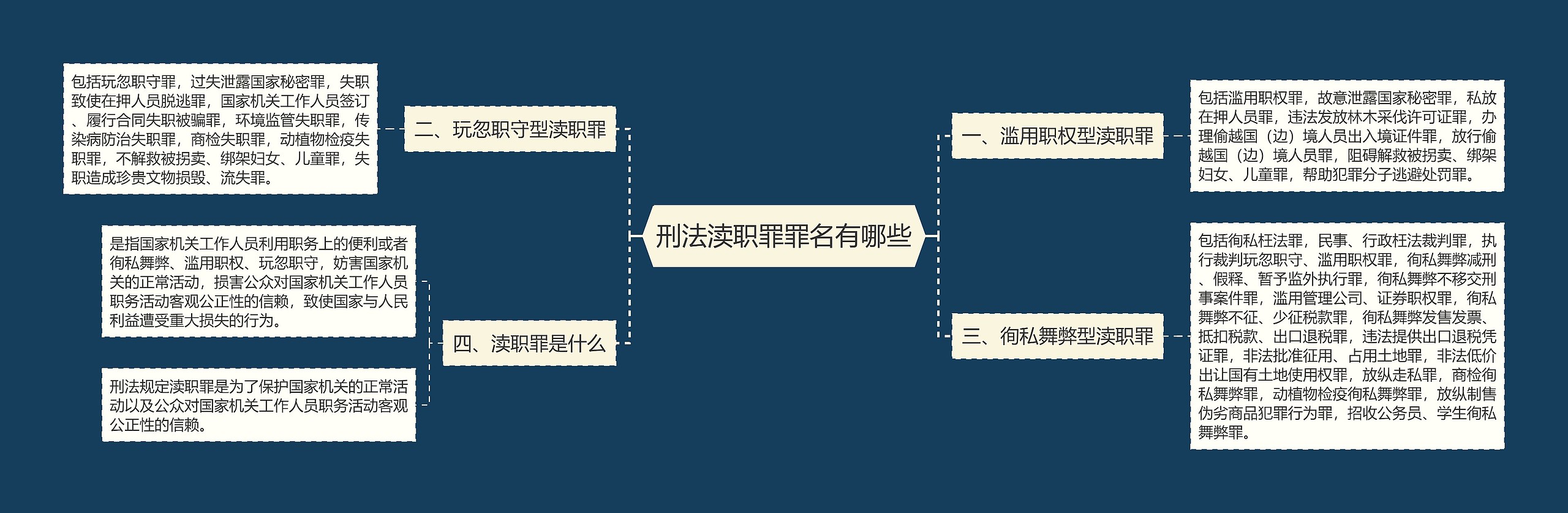 刑法渎职罪罪名有哪些思维导图