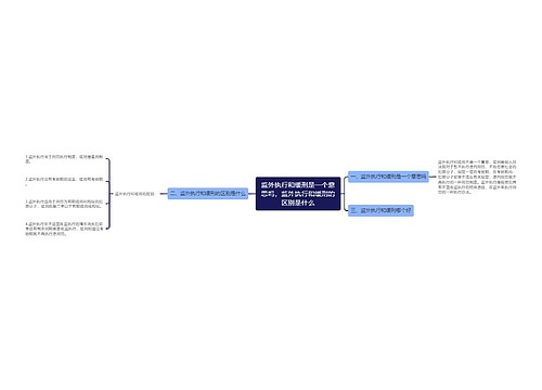 监外执行和缓刑是一个意思吗，监外执行和缓刑的区别是什么