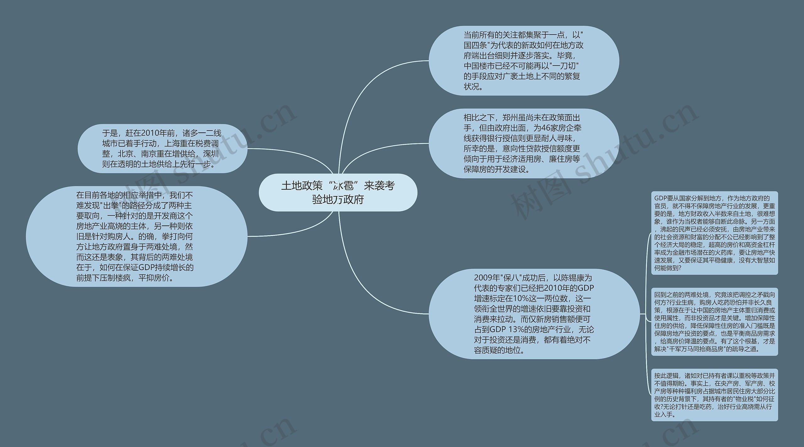 土地政策“冰雹”来袭考验地方政府