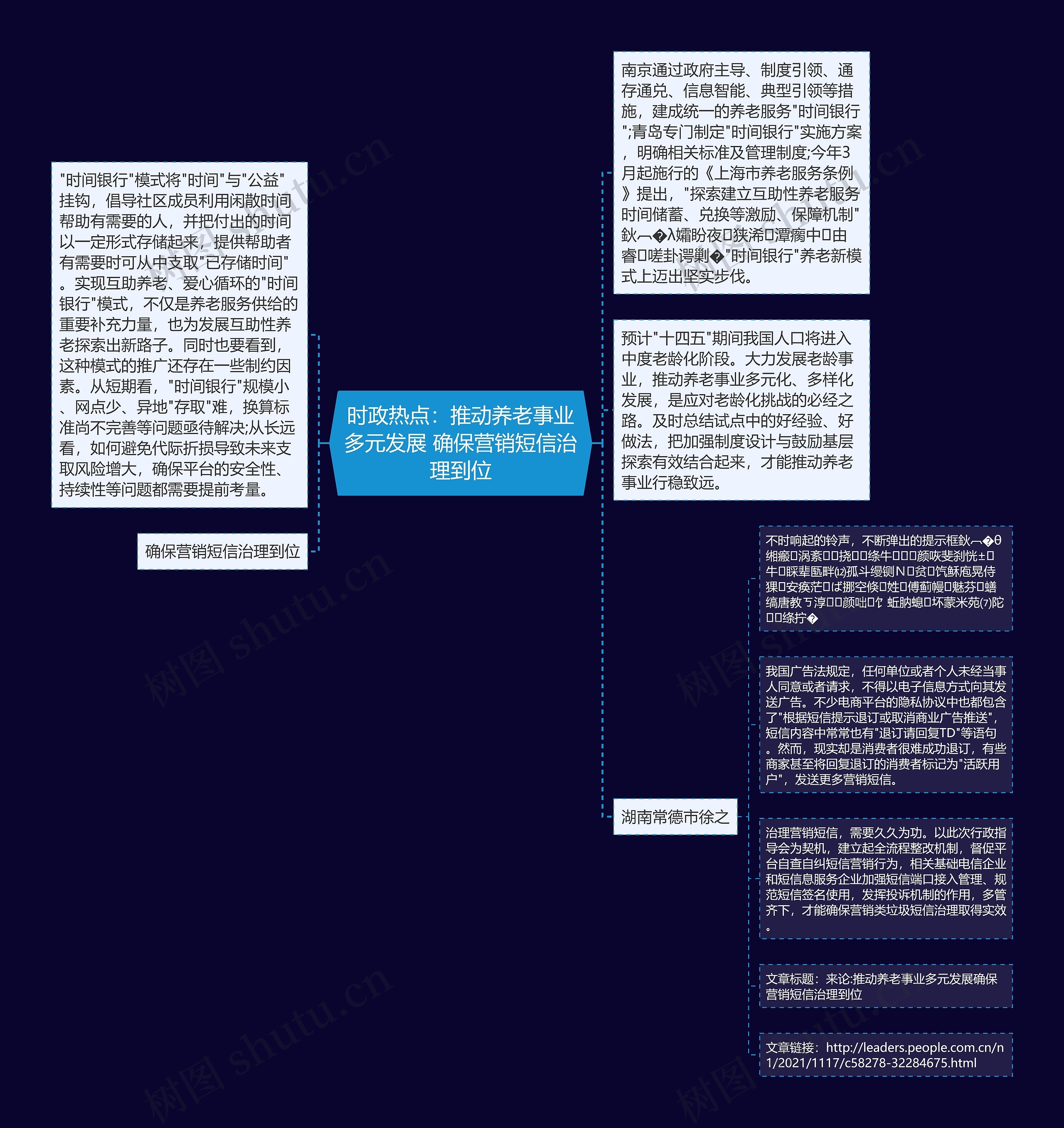 时政热点：推动养老事业多元发展 确保营销短信治理到位思维导图