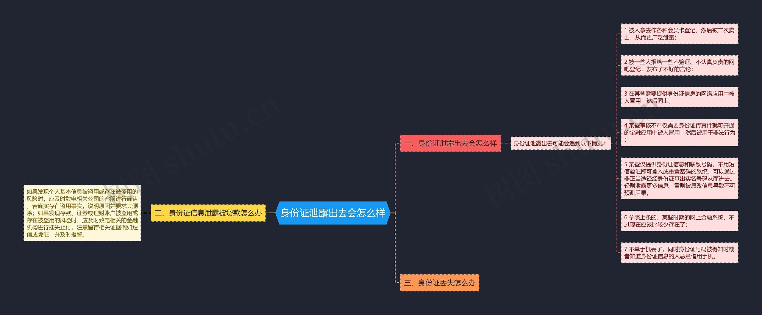 身份证泄露出去会怎么样