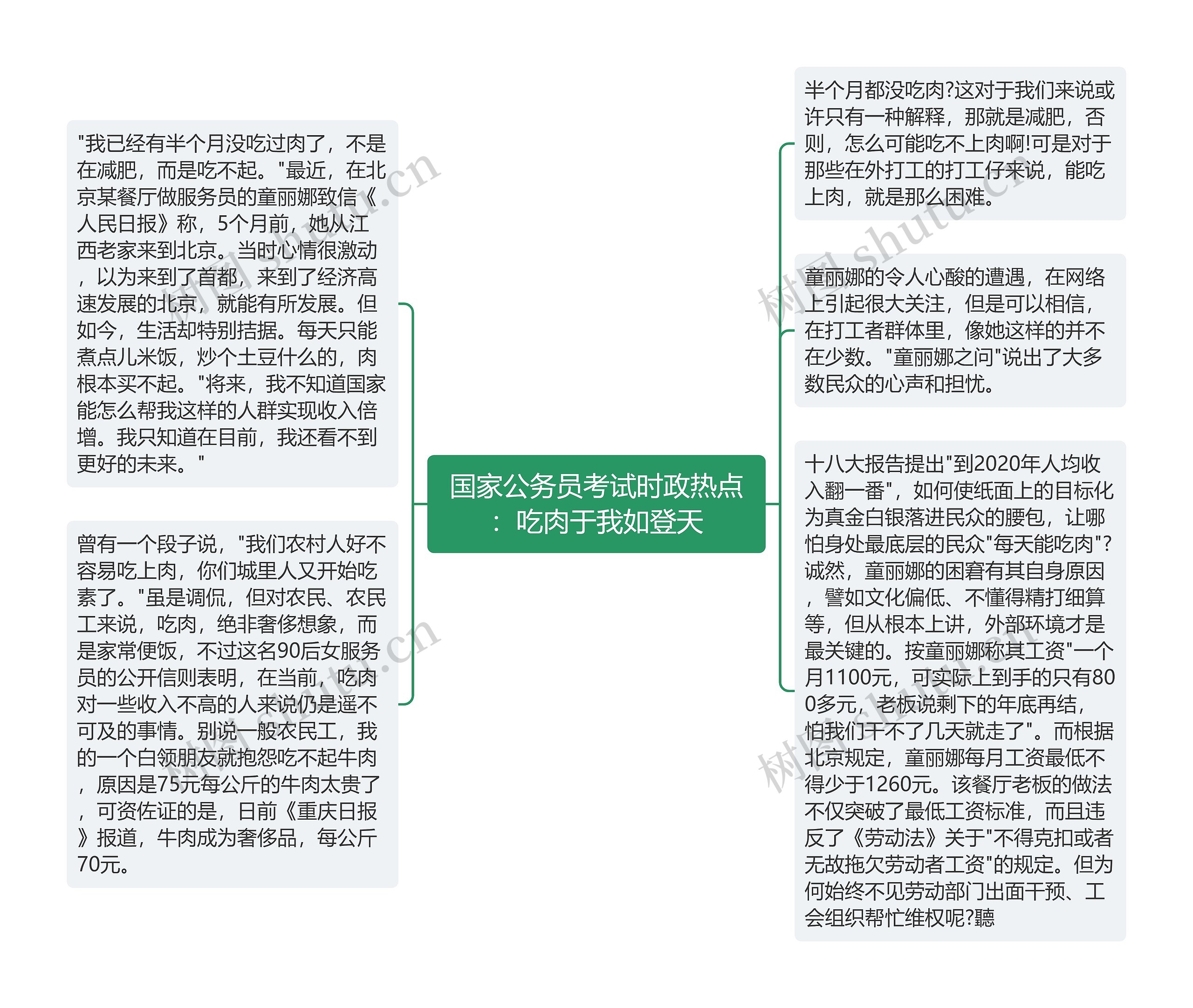 国家公务员考试时政热点：吃肉于我如登天