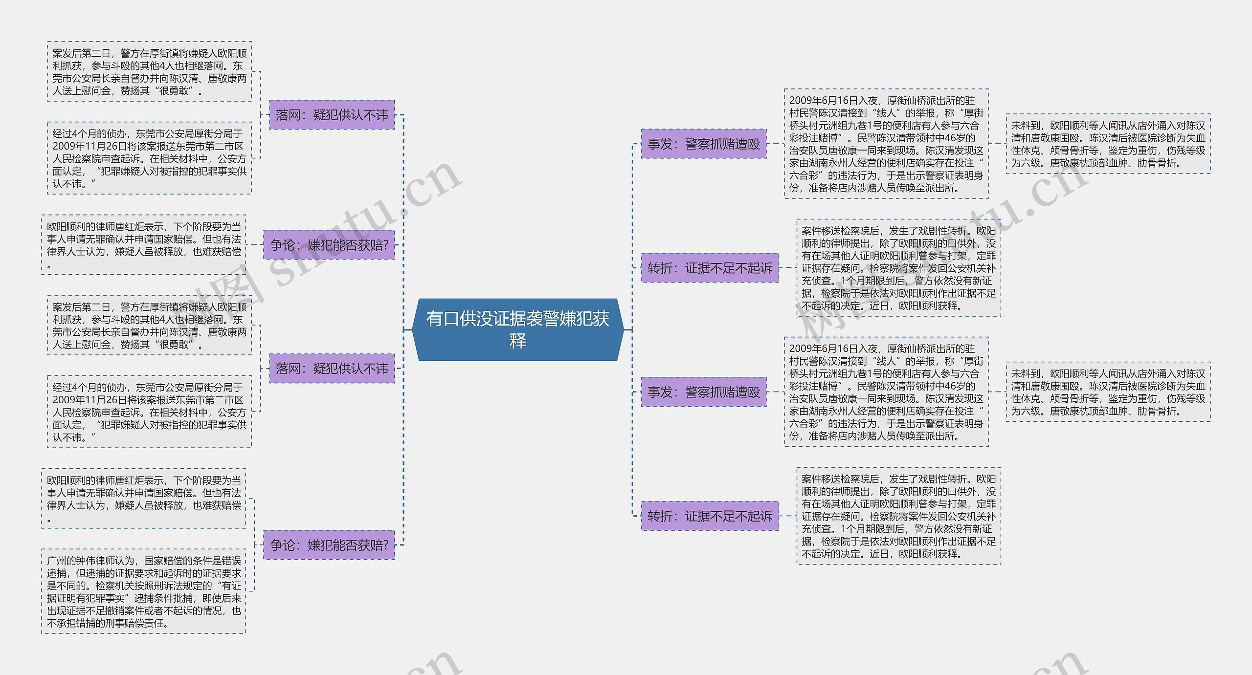 有口供没证据袭警嫌犯获释思维导图