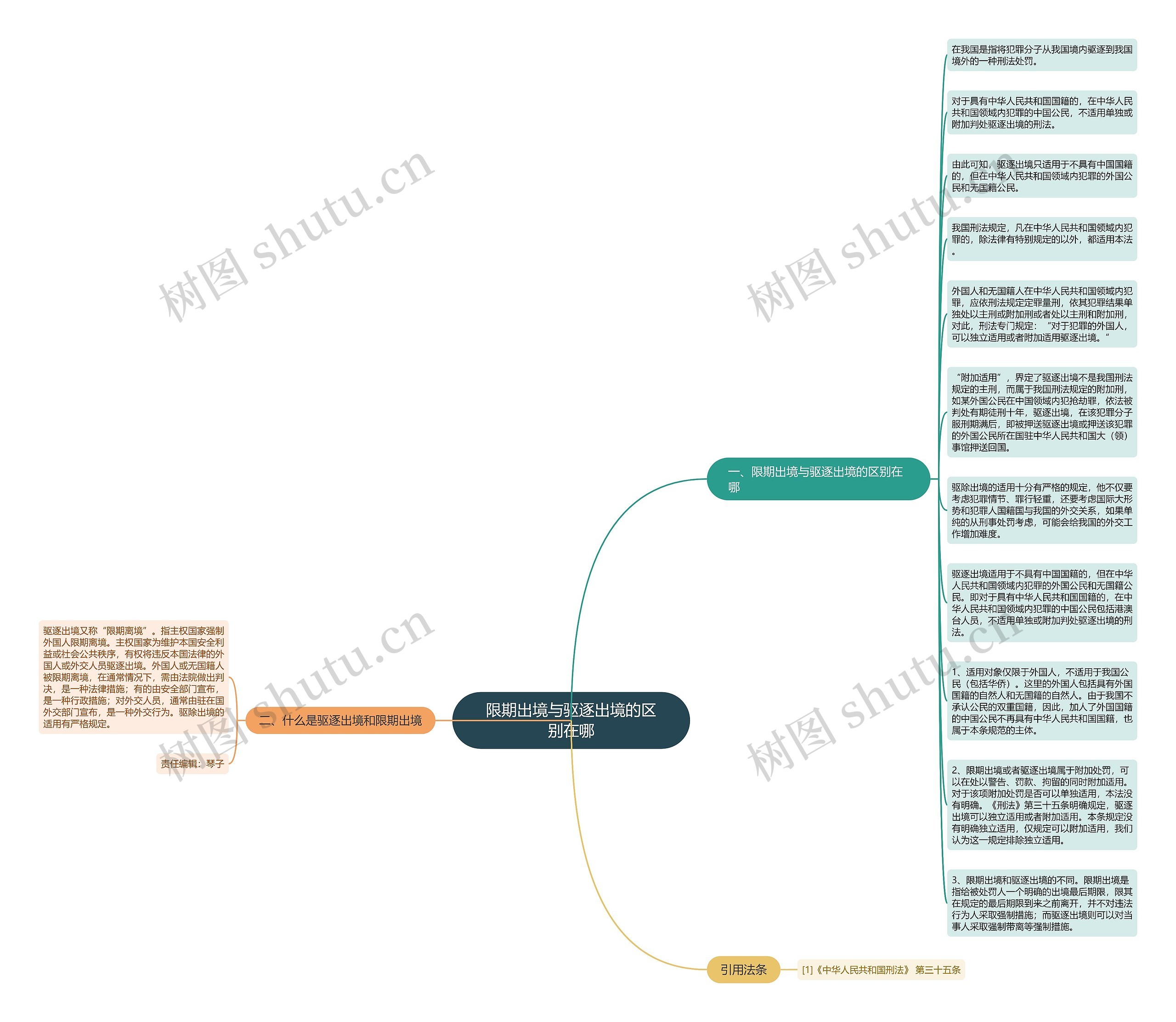 限期出境与驱逐出境的区别在哪思维导图