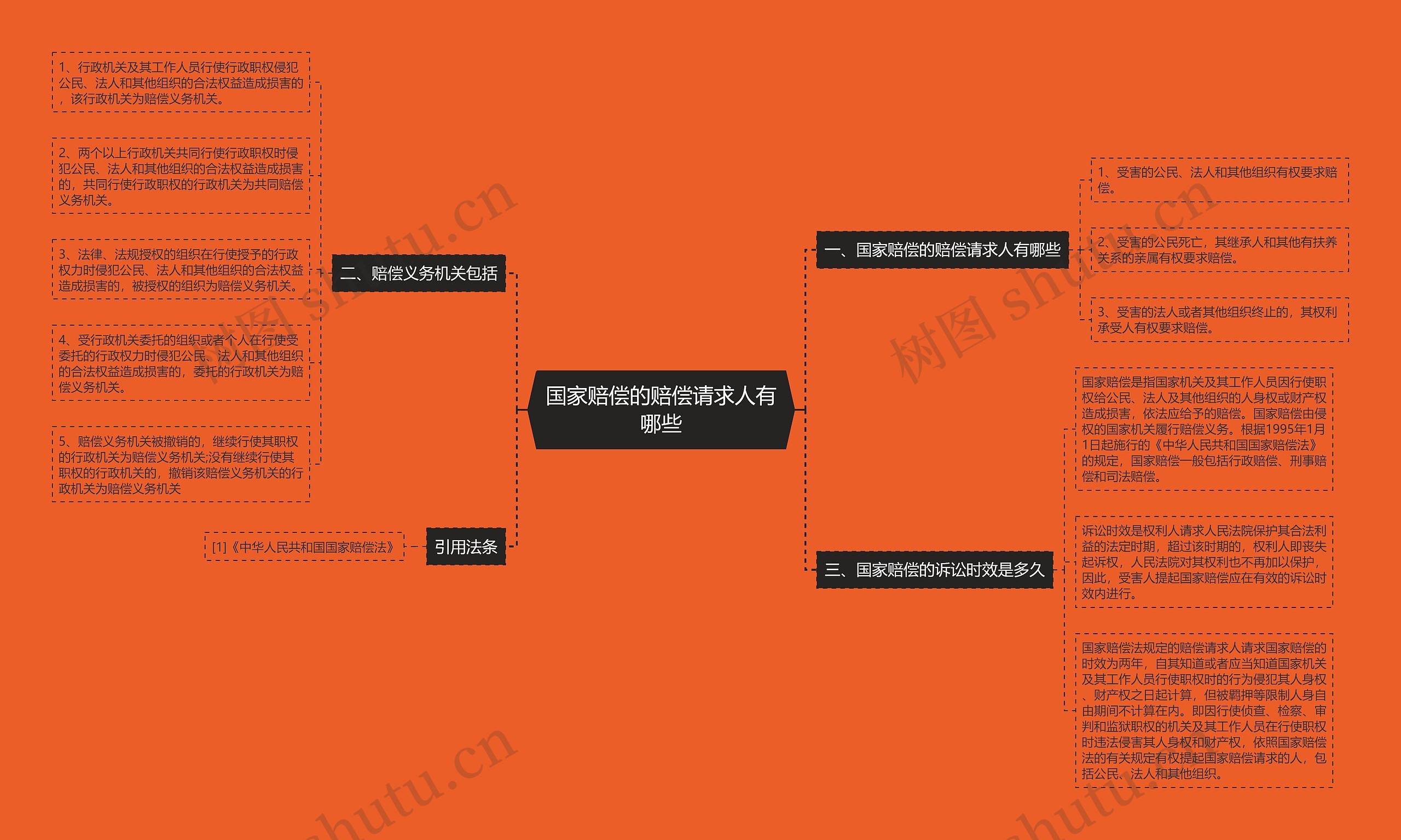 国家赔偿的赔偿请求人有哪些 国家赔偿的赔偿请求人有哪些