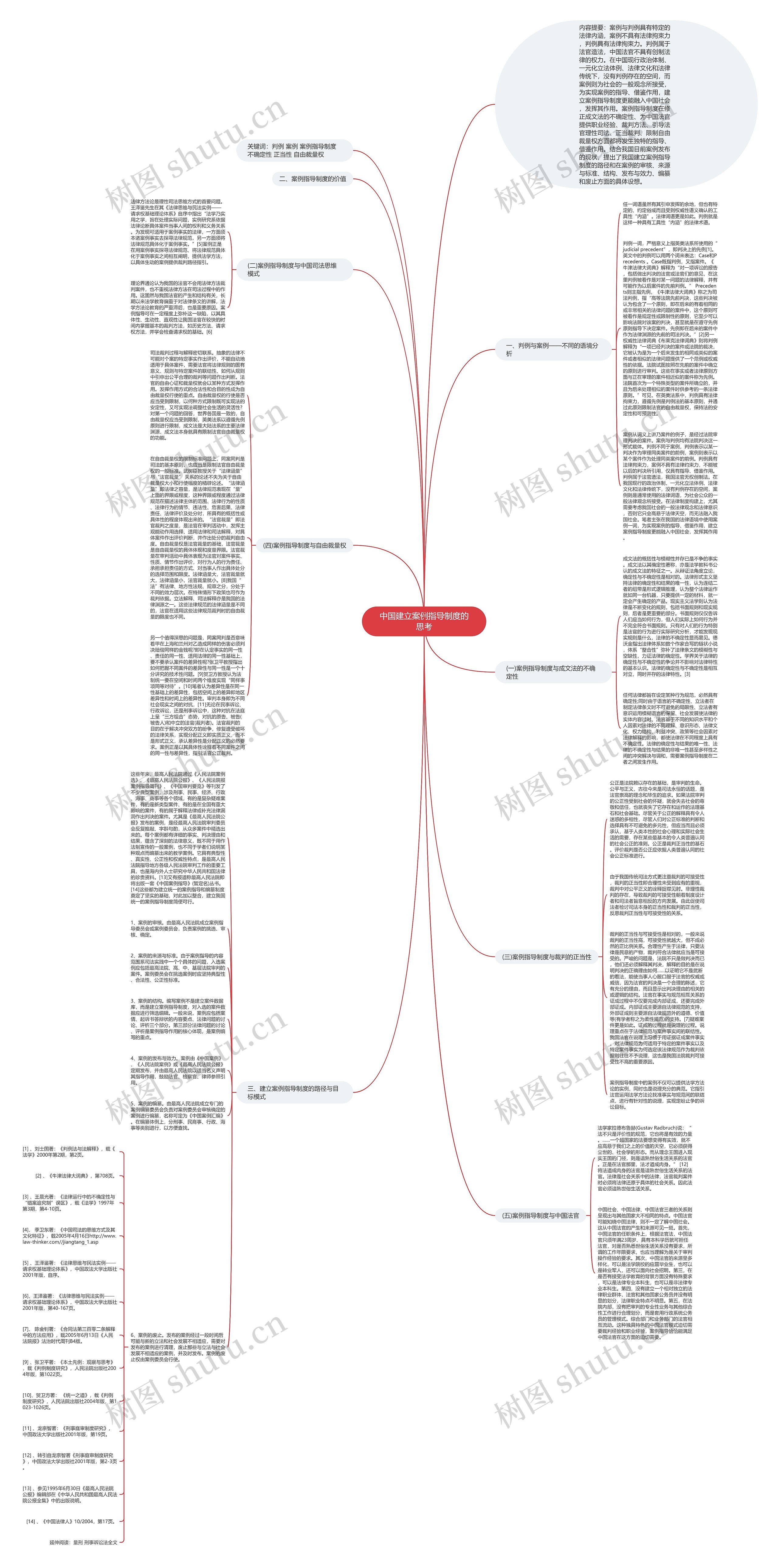 中国建立案例指导制度的思考思维导图