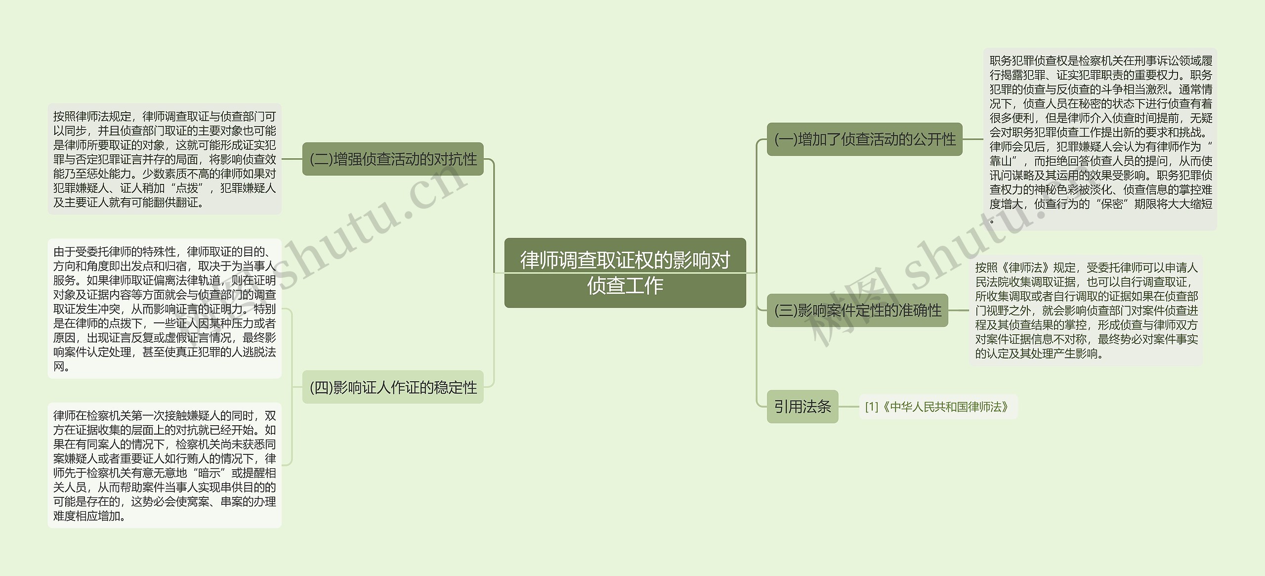 律师调查取证权的影响对侦查工作