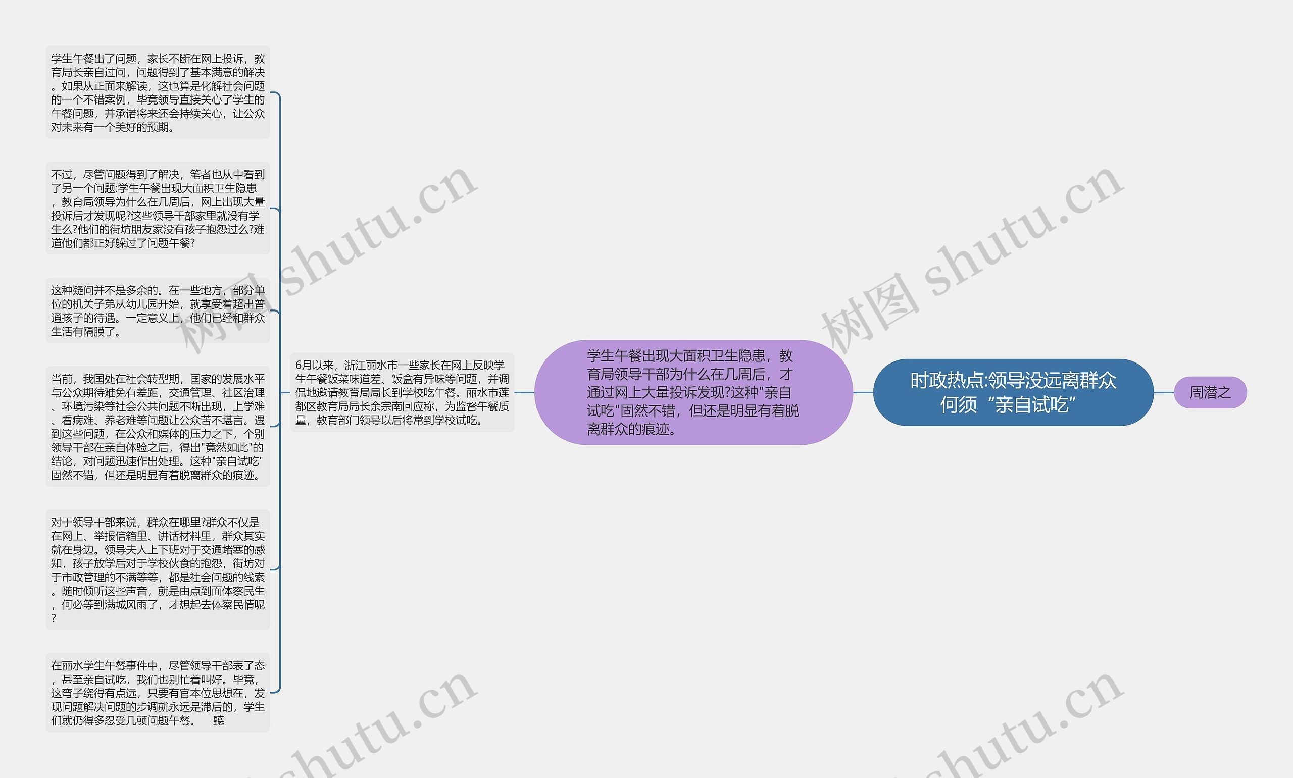 时政热点:领导没远离群众何须“亲自试吃”思维导图