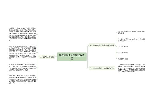 政府集体土地房屋征收流程