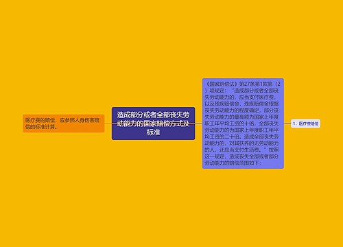 造成部分或者全部丧失劳动能力的国家赔偿方式及标准