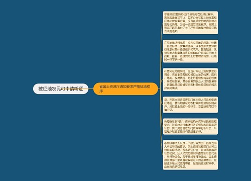 被征地农民可申请听证