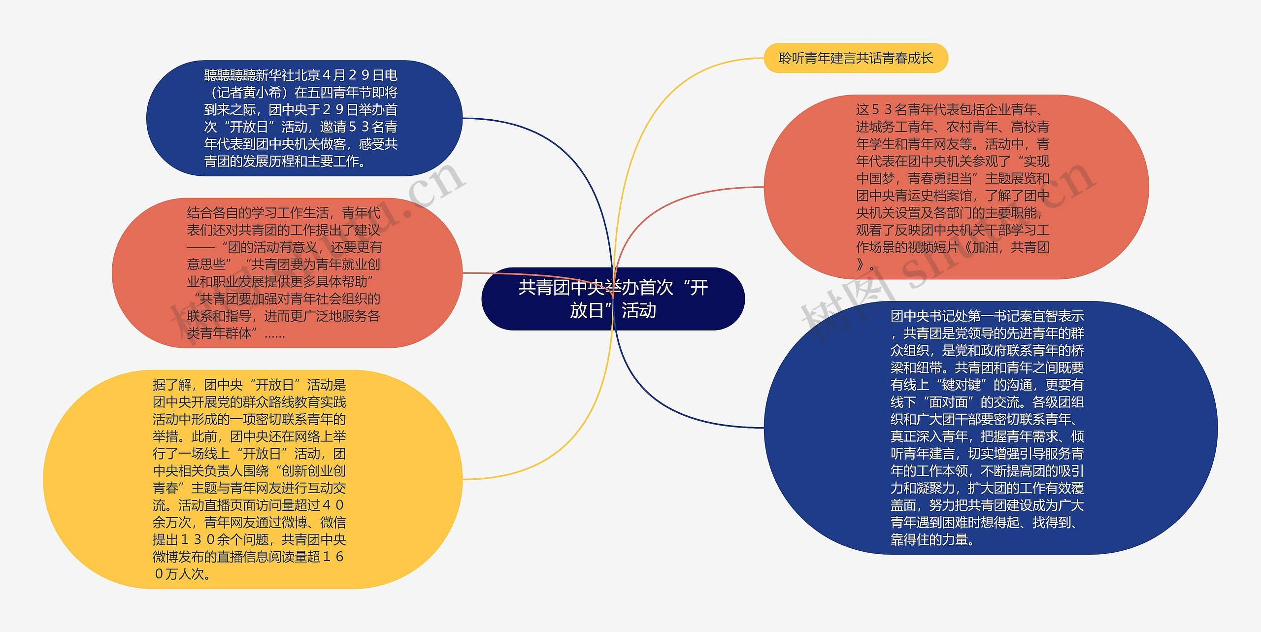 共青团中央举办首次“开放日”活动