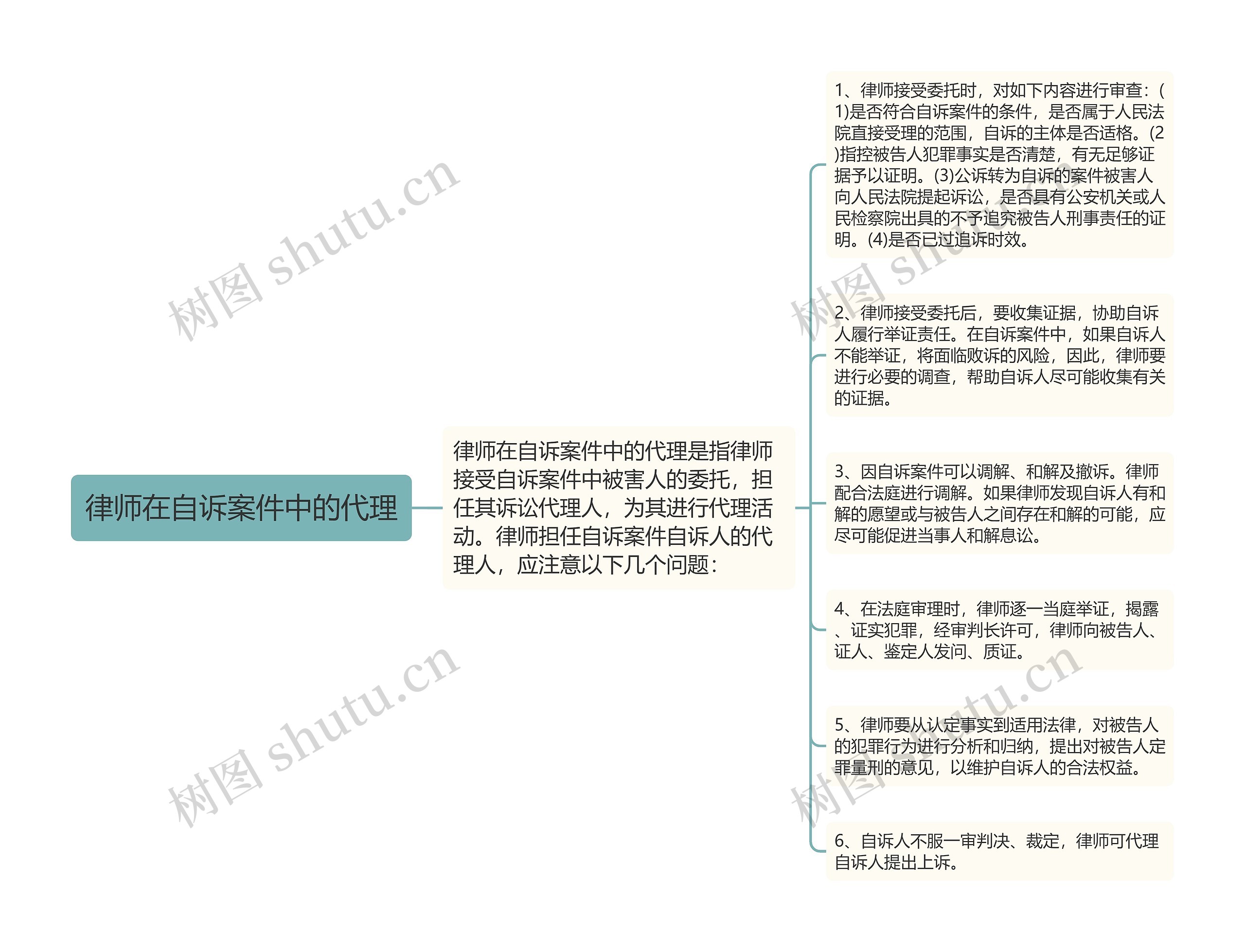 律师在自诉案件中的代理