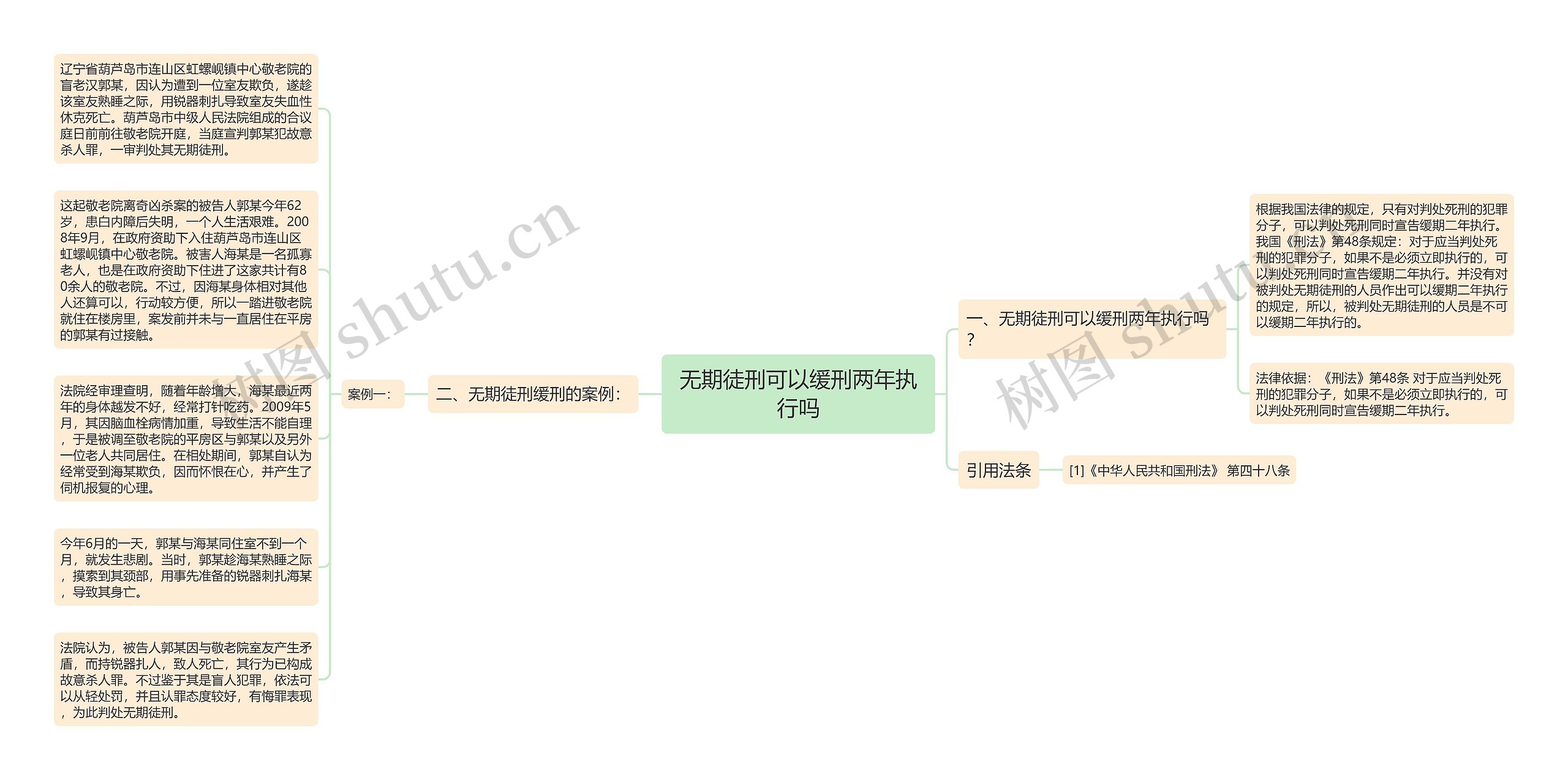 无期徒刑可以缓刑两年执行吗思维导图