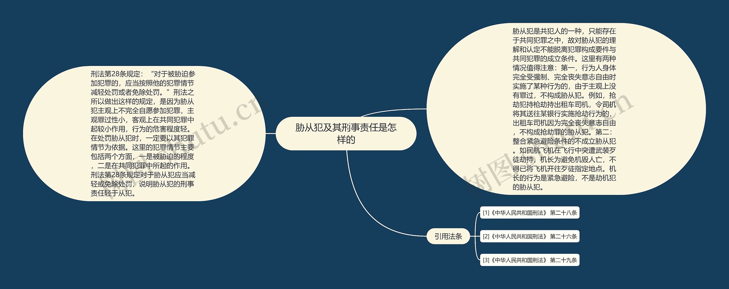 胁从犯及其刑事责任是怎样的思维导图