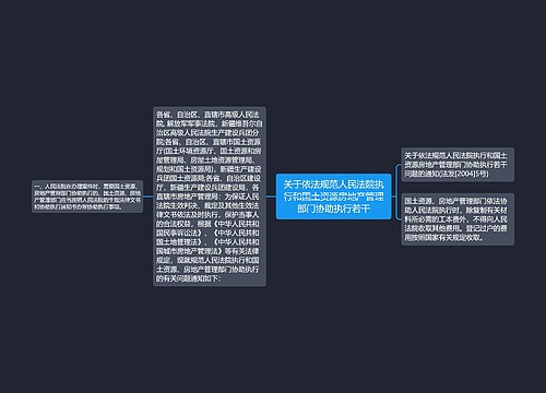 关于依法规范人民法院执行和国土资源房地产管理部门协助执行若干 关于依法规范人民法院执行和国土资源房地产管理部门协助执行若干