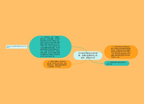 辽宁省征用耕地土地补偿费、安置补助费和地上附着物、青苗的补偿