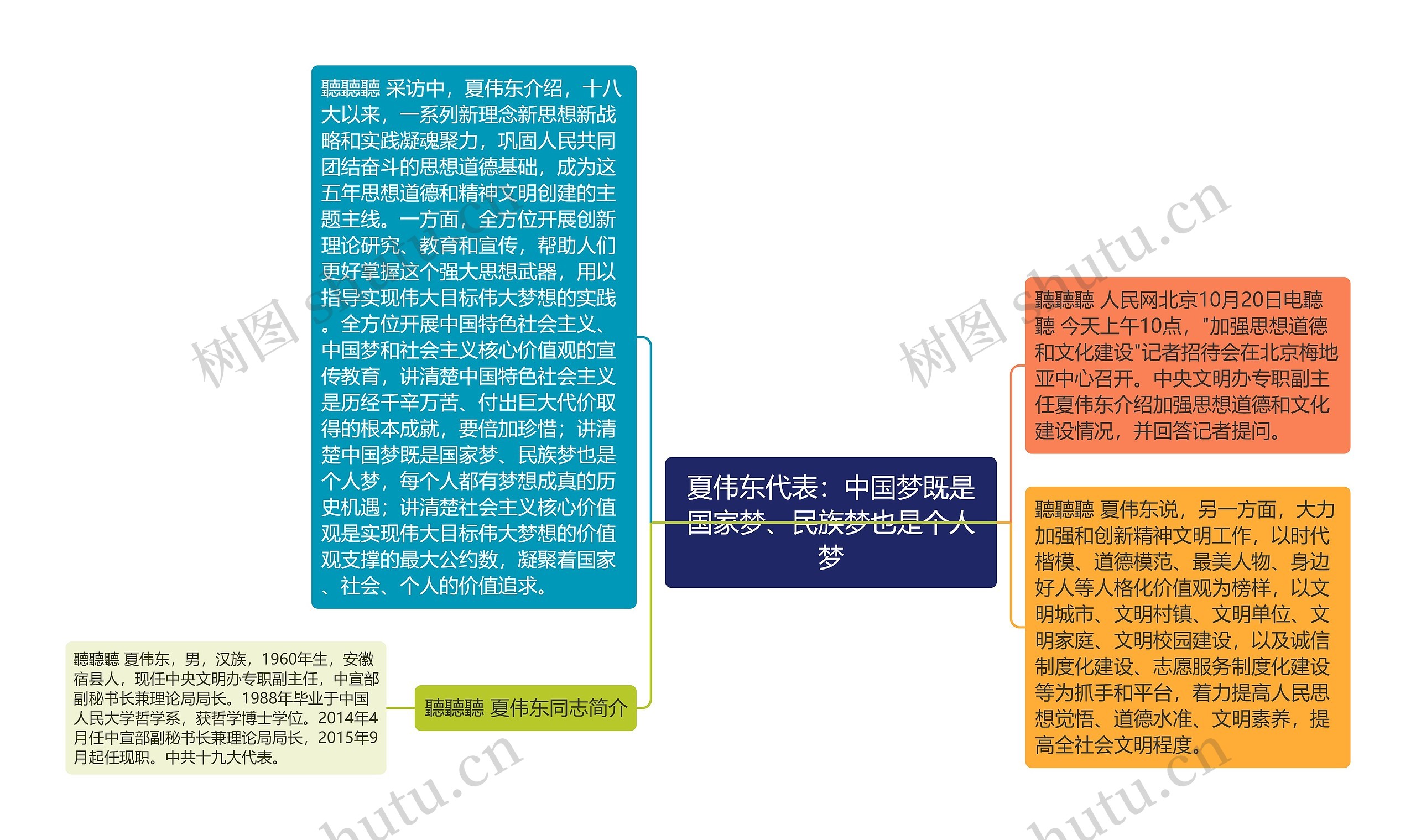 夏伟东代表：中国梦既是国家梦、民族梦也是个人梦