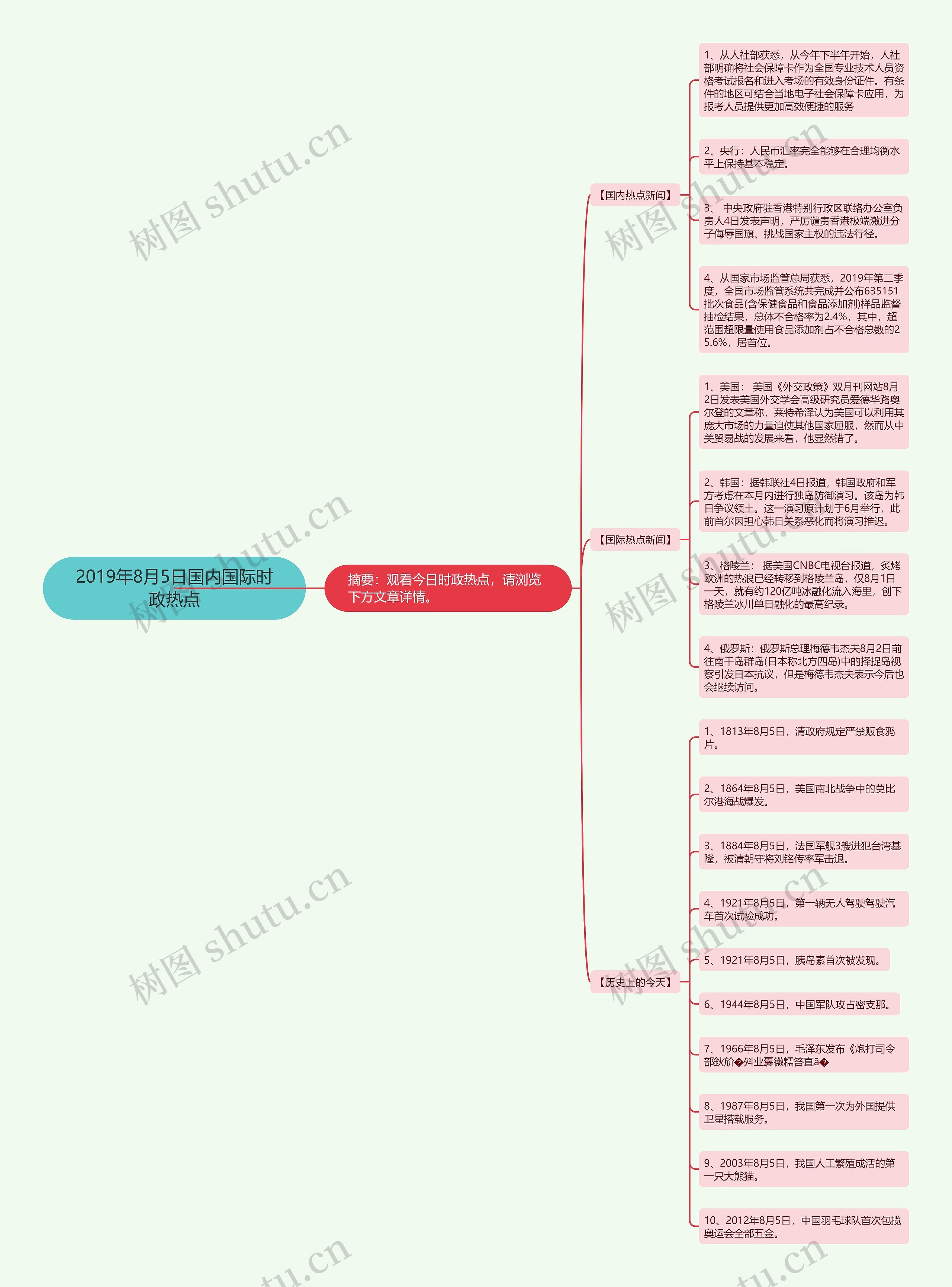 2019年8月5日国内国际时政热点思维导图