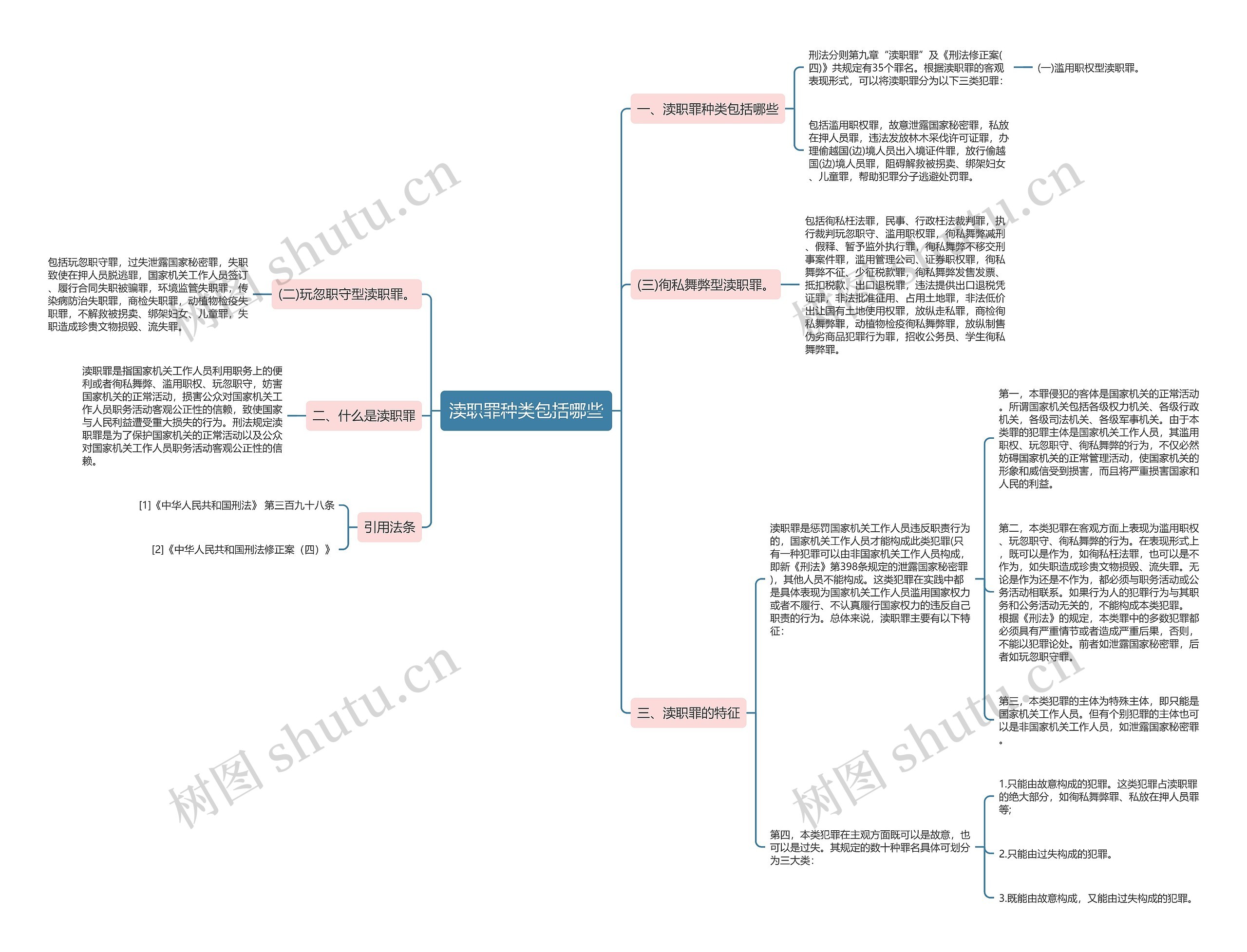 渎职罪种类包括哪些 渎职罪种类包括哪些