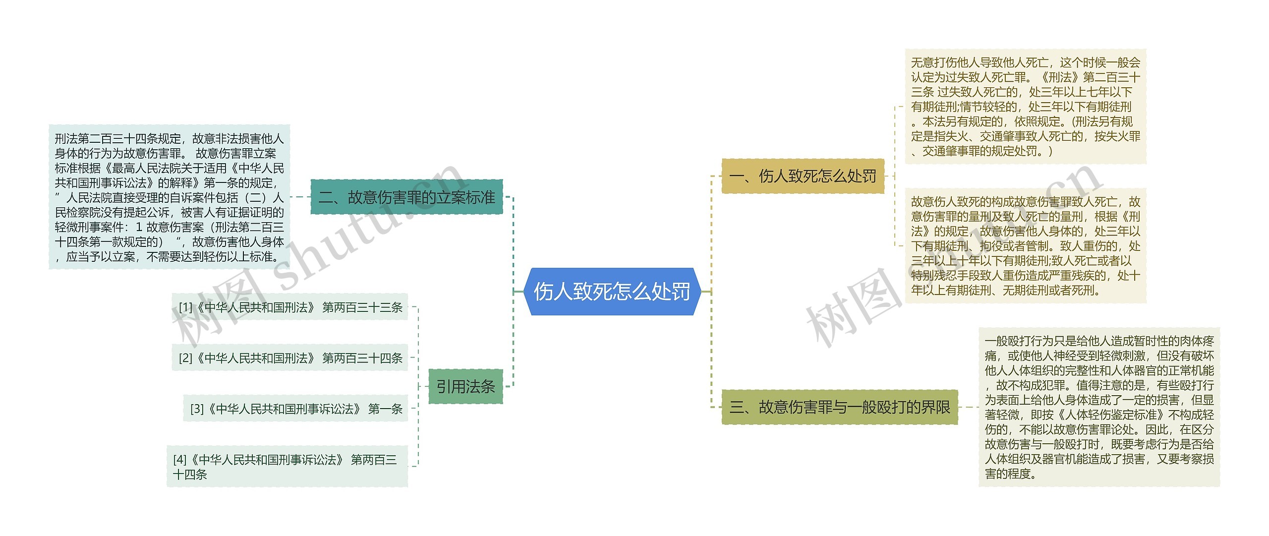 伤人致死怎么处罚