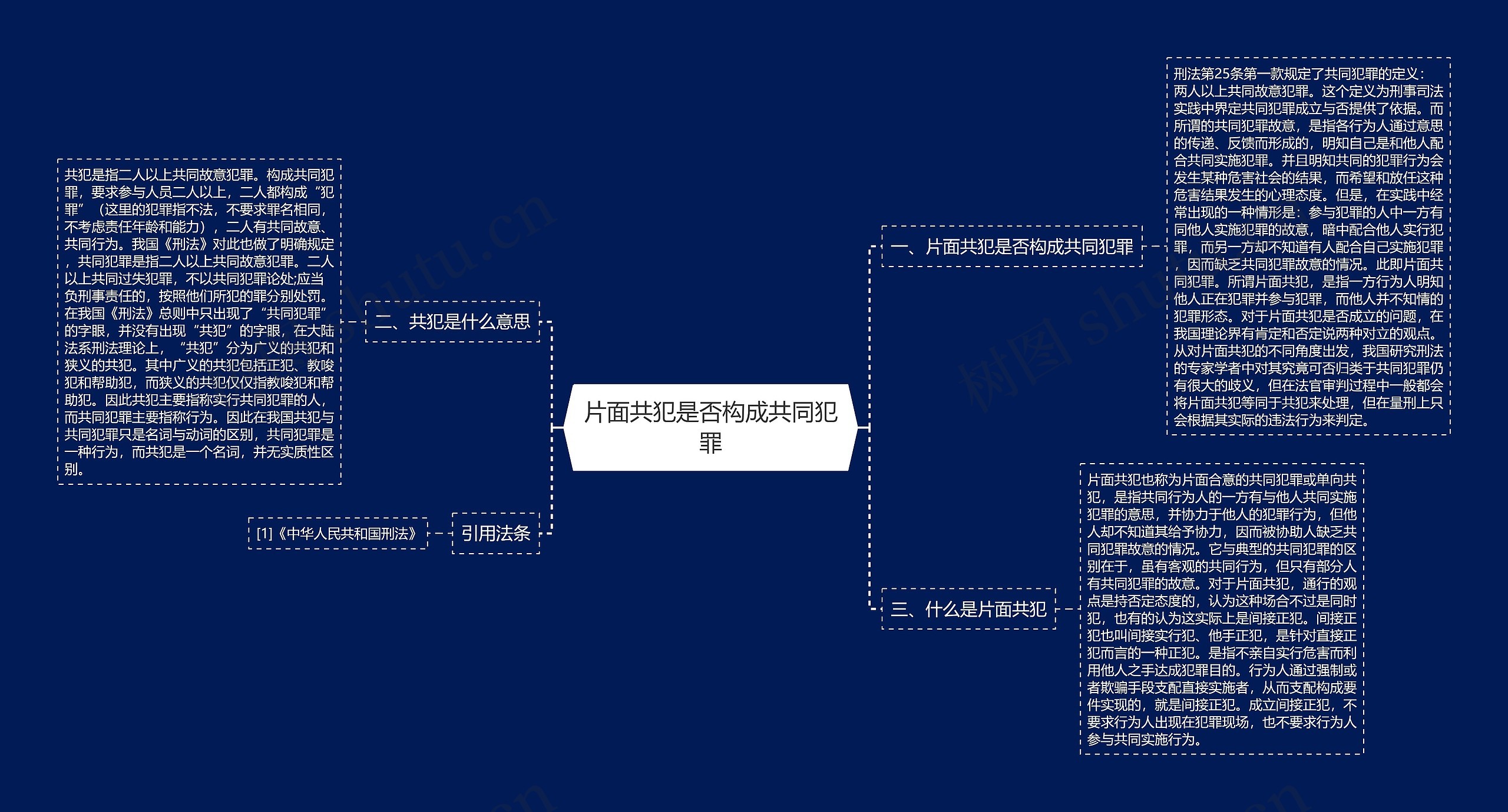 片面共犯是否构成共同犯罪思维导图