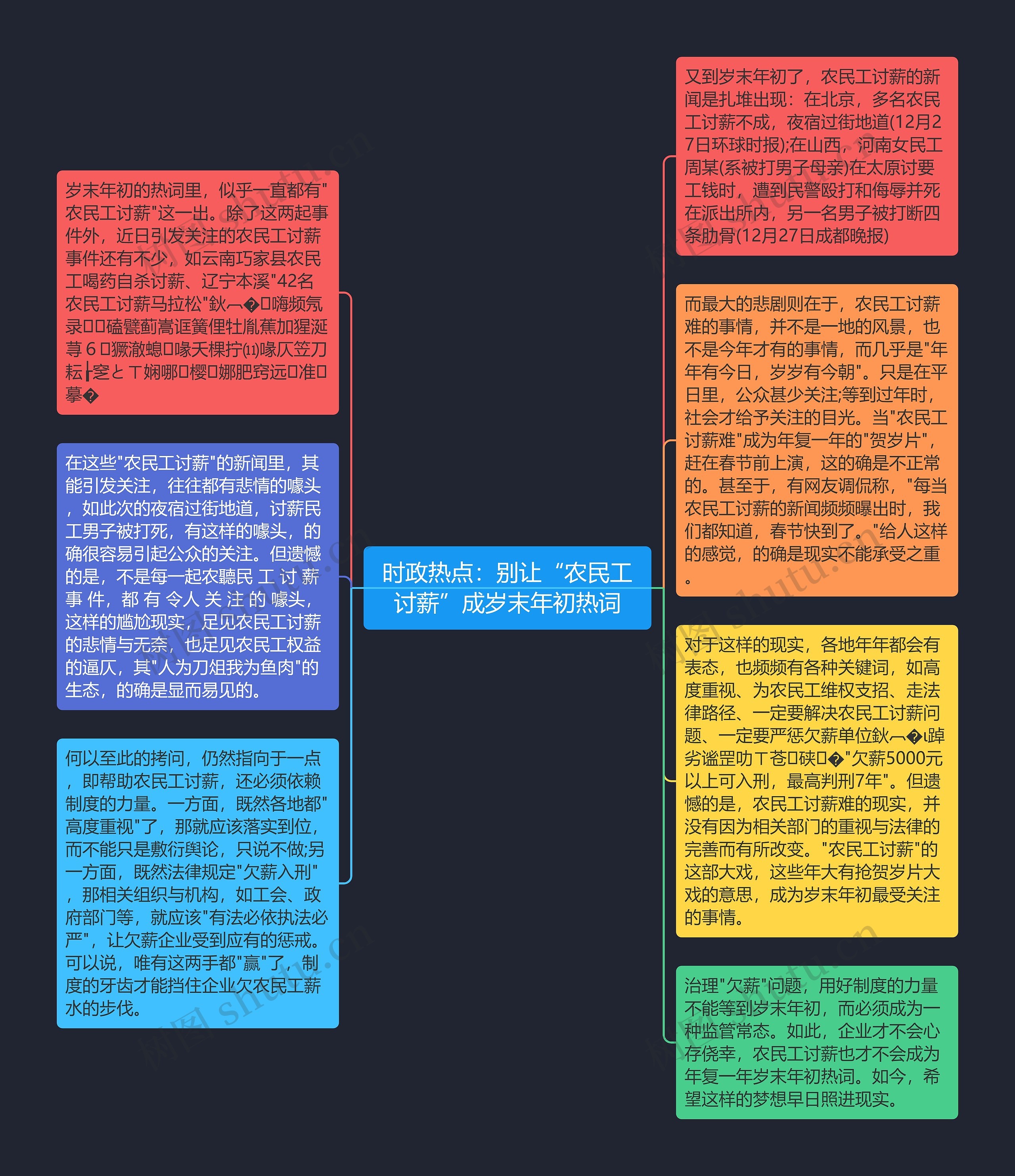 时政热点:别让“农民工讨薪”成岁末年初热词思维导图高清图 时政热点:别让“农民工讨薪”成岁末年初热词思维导图