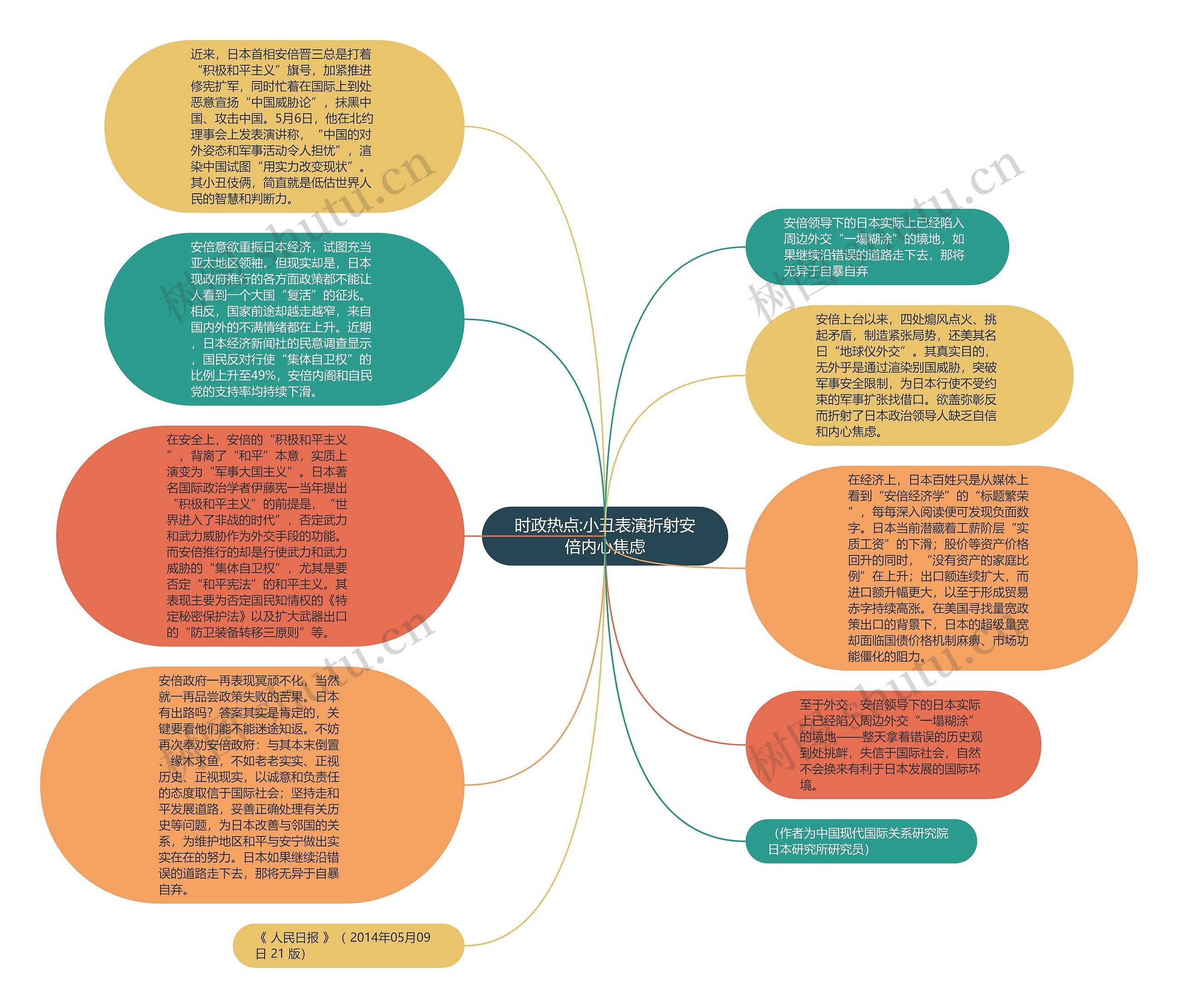 时政热点:小丑表演折射安倍内心焦虑