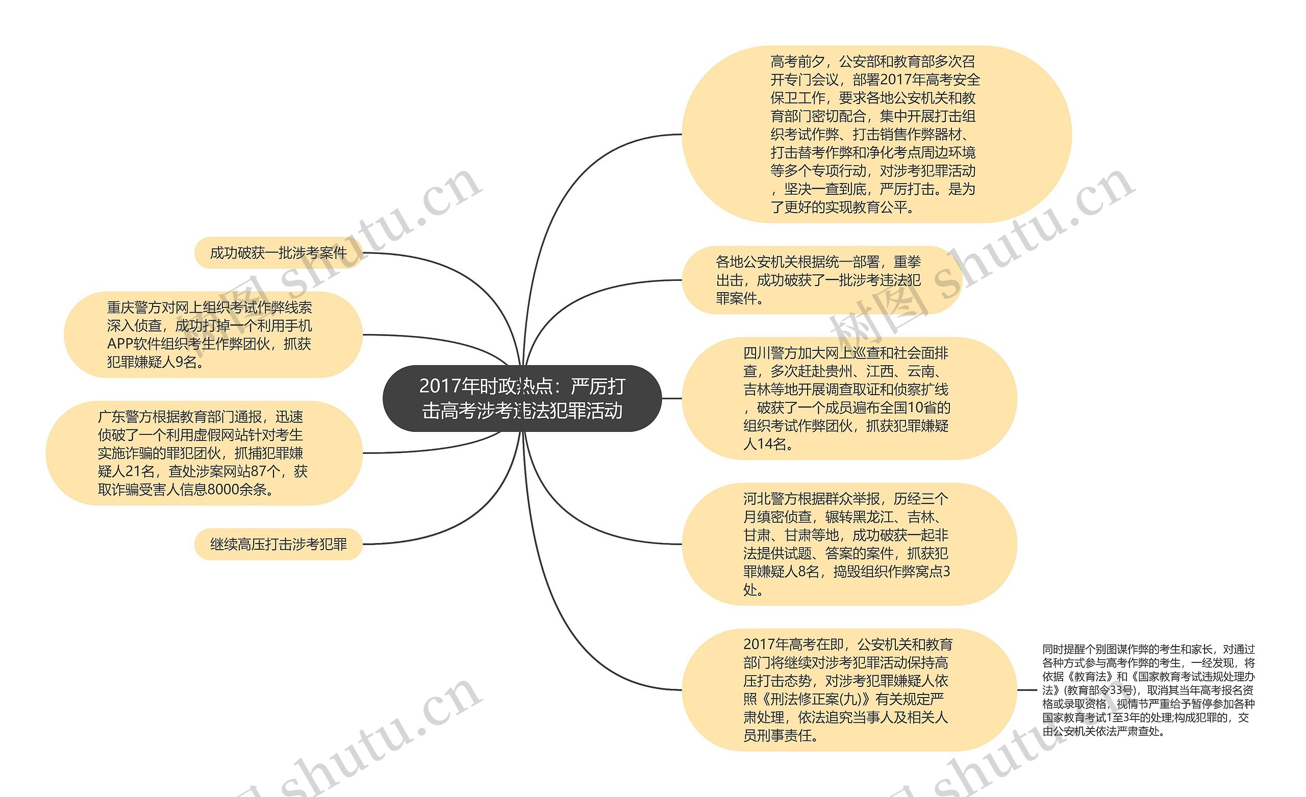 2017年时政热点：严厉打击高考涉考违法犯罪活动