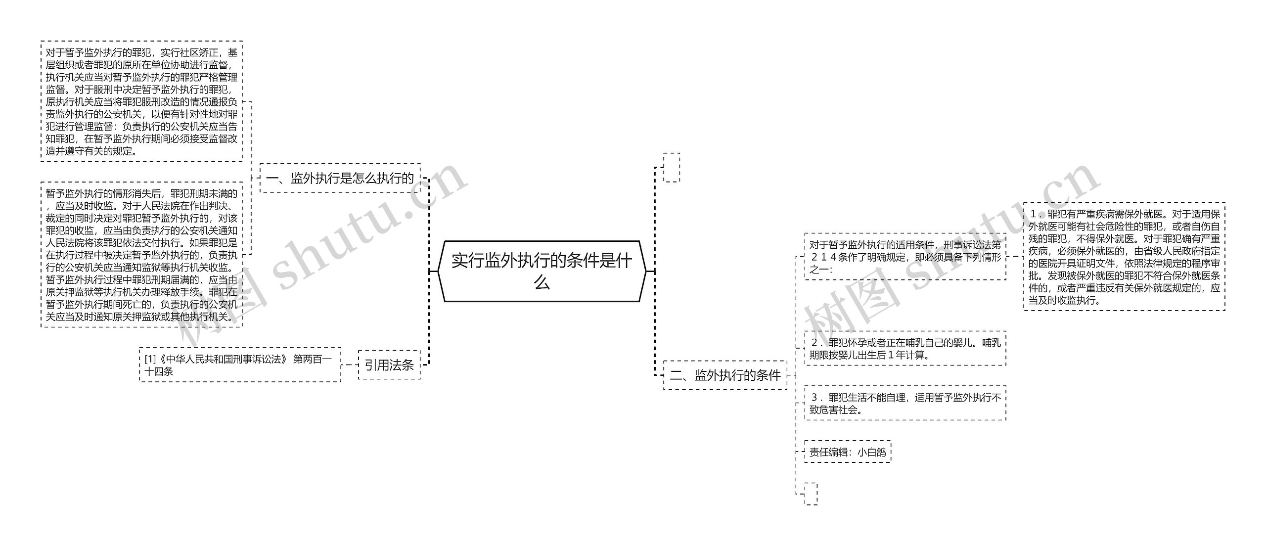 实行监外执行的条件是什么