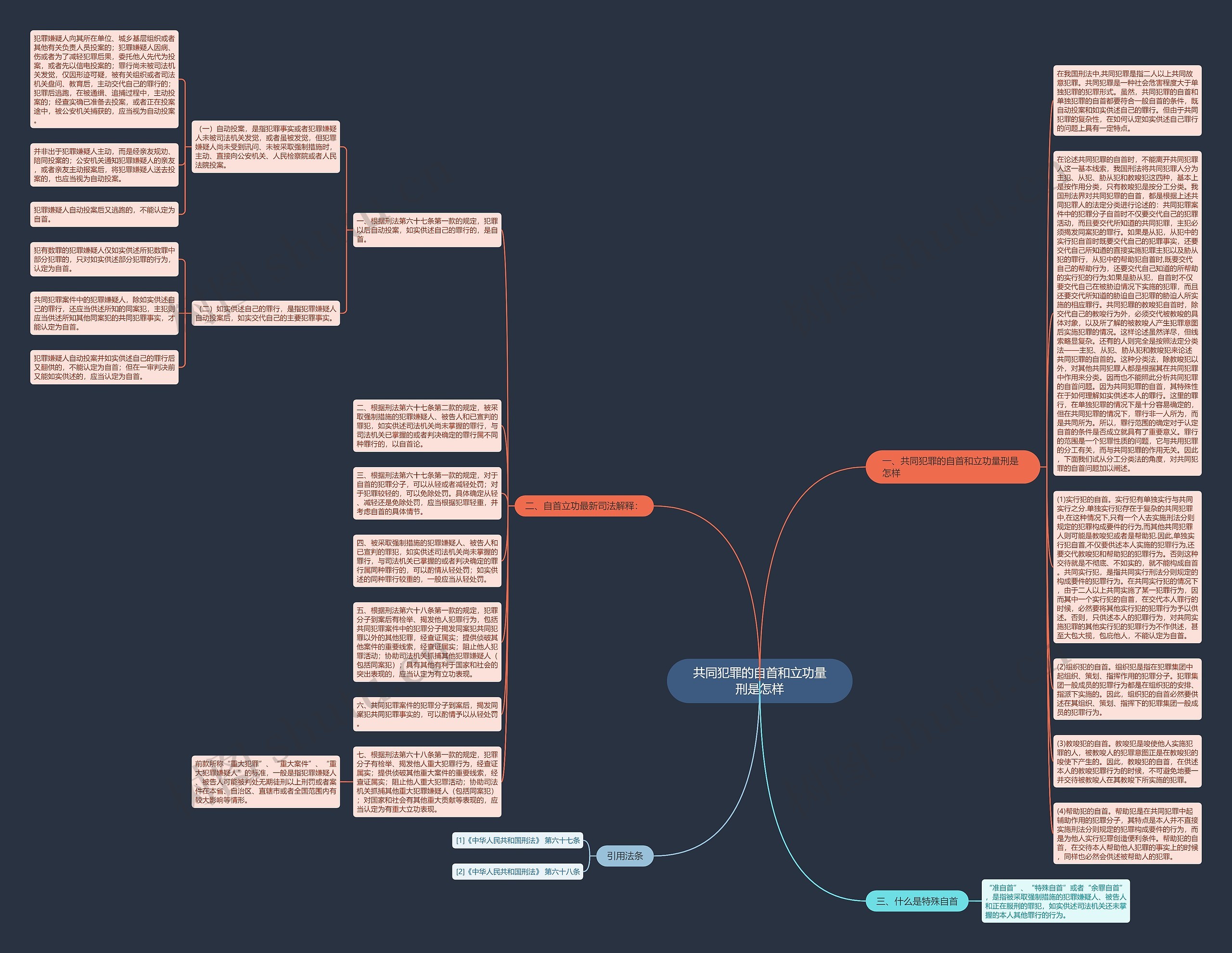 共同犯罪的自首和立功量刑是怎样思维导图