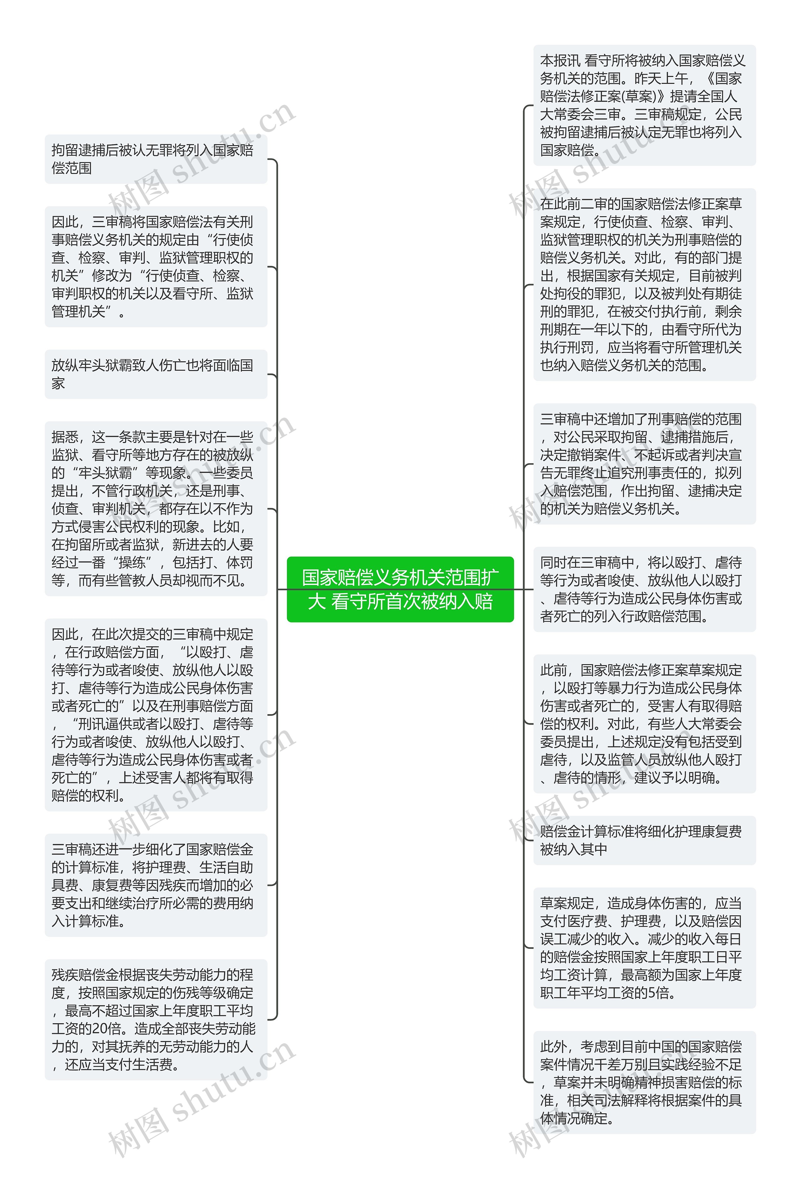 国家赔偿义务机关范围扩大 看守所首次被纳入赔