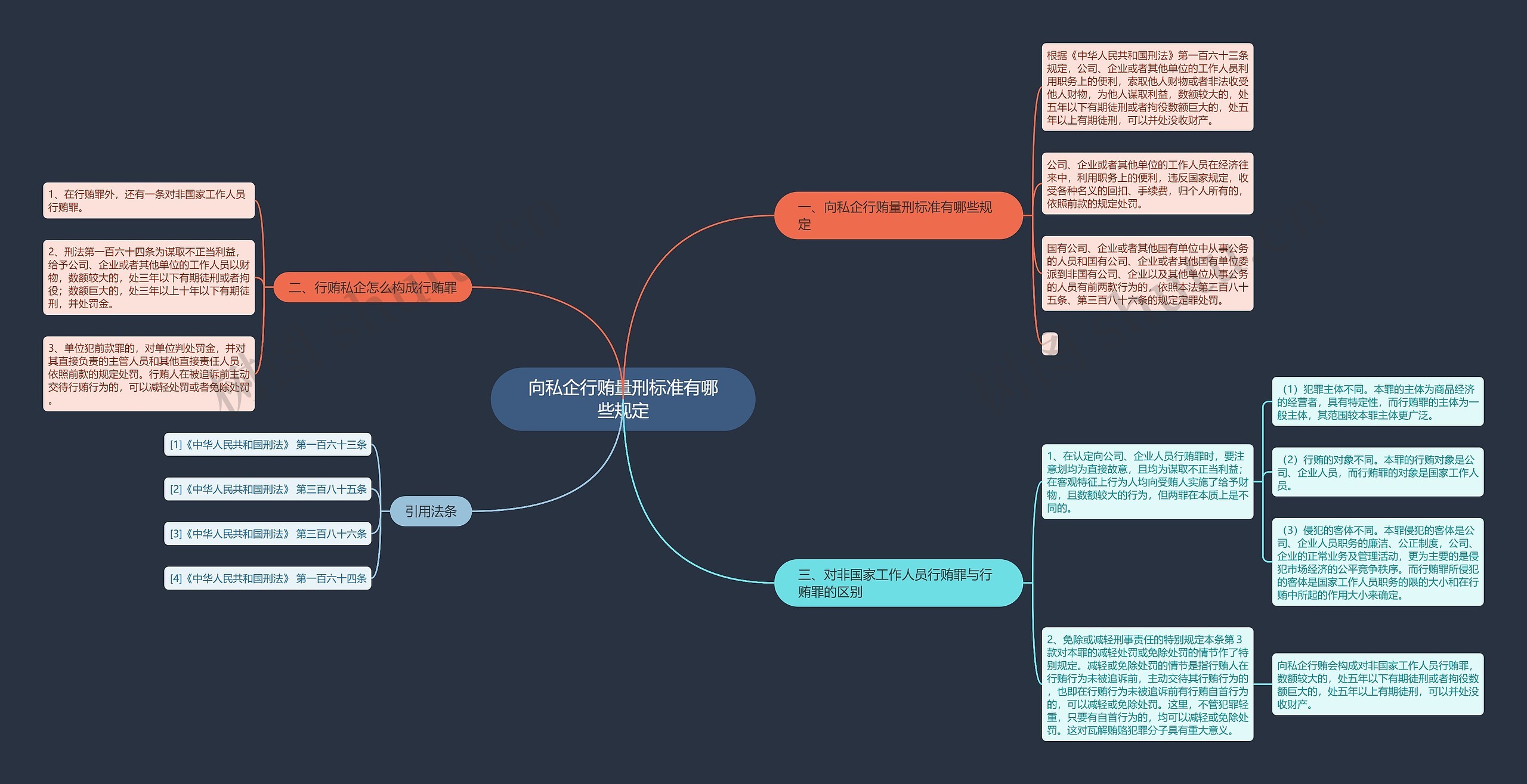 向私企行贿量刑标准有哪些规定 向私企行贿量刑标准有哪些规定