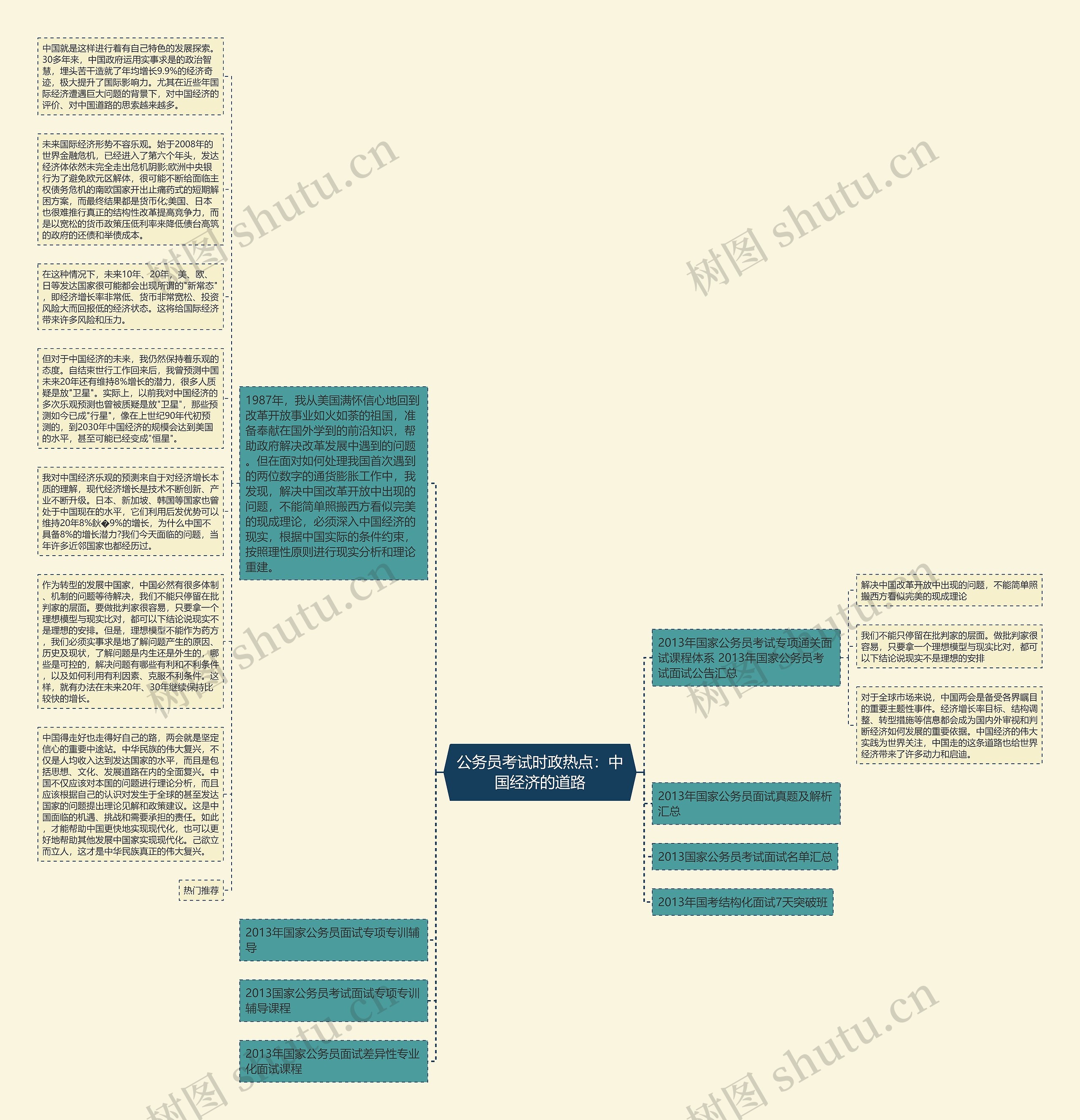 公务员考试时政热点：中国经济的道路思维导图