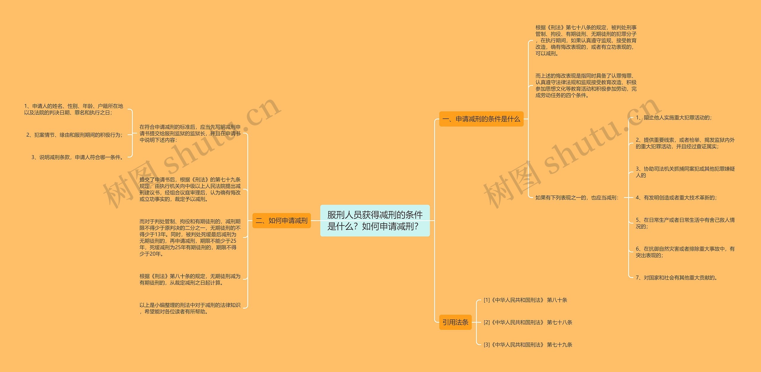 服刑人员获得减刑的条件是什么?如何申请减刑? 服刑人员获得减刑的条件是什么?如何申请减刑?