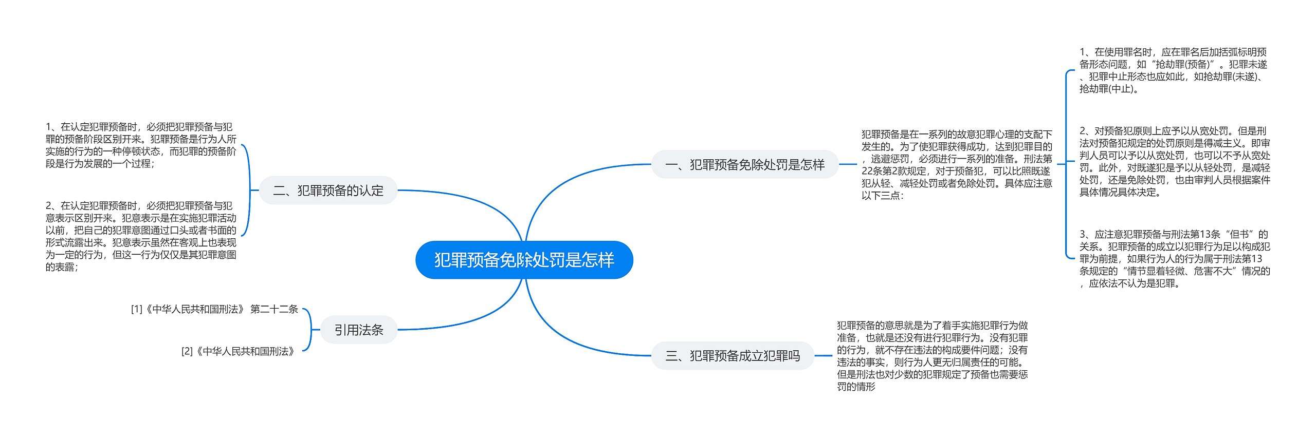 犯罪预备免除处罚是怎样思维导图