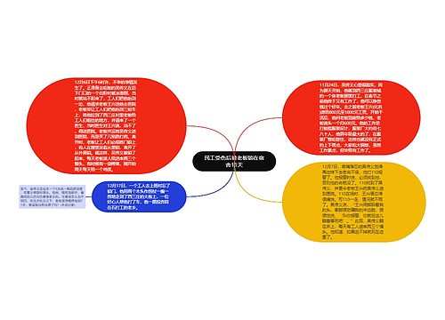 民工受伤后被老板锁在宿舍11天