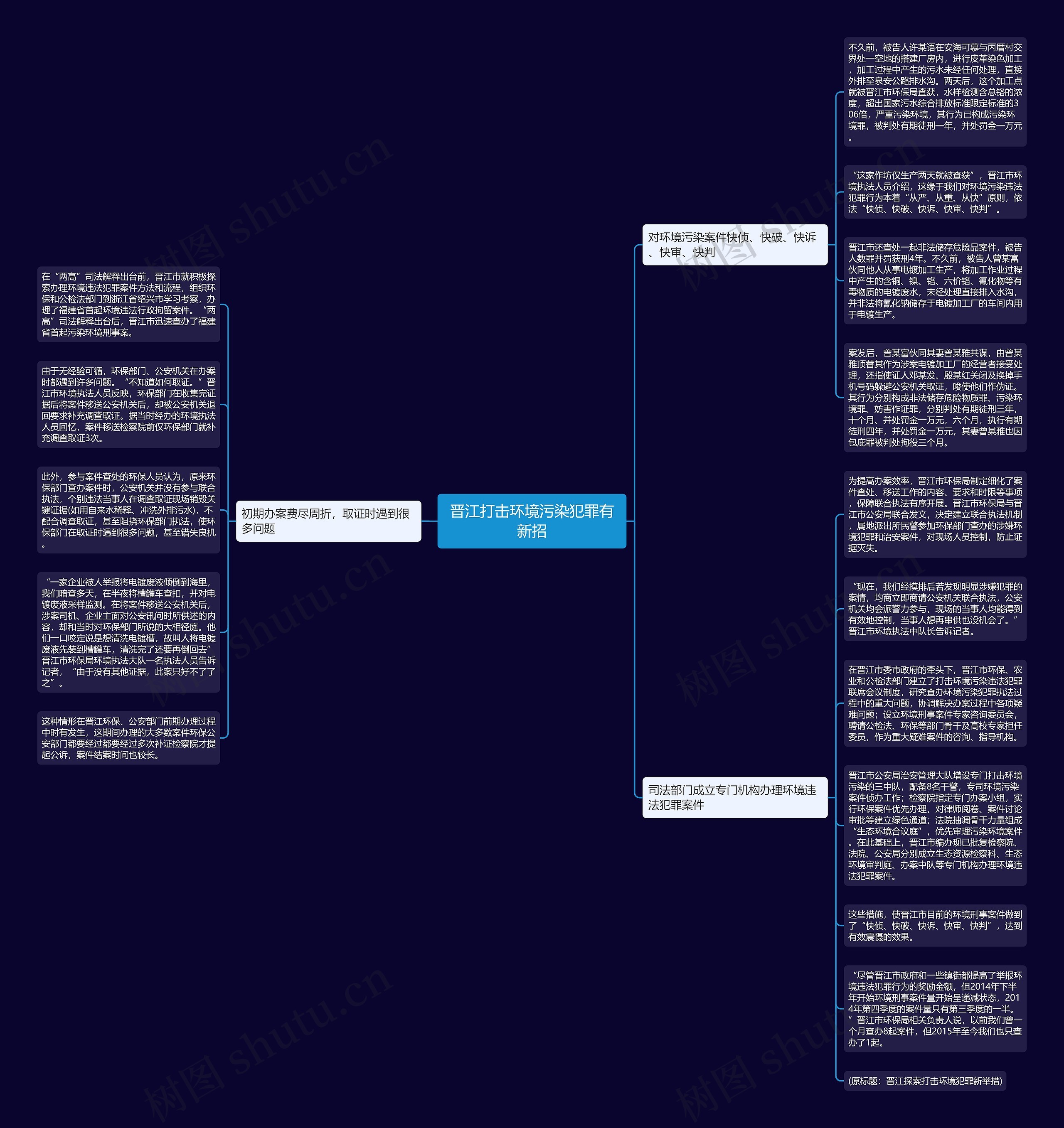 晋江打击环境污染犯罪有新招思维导图