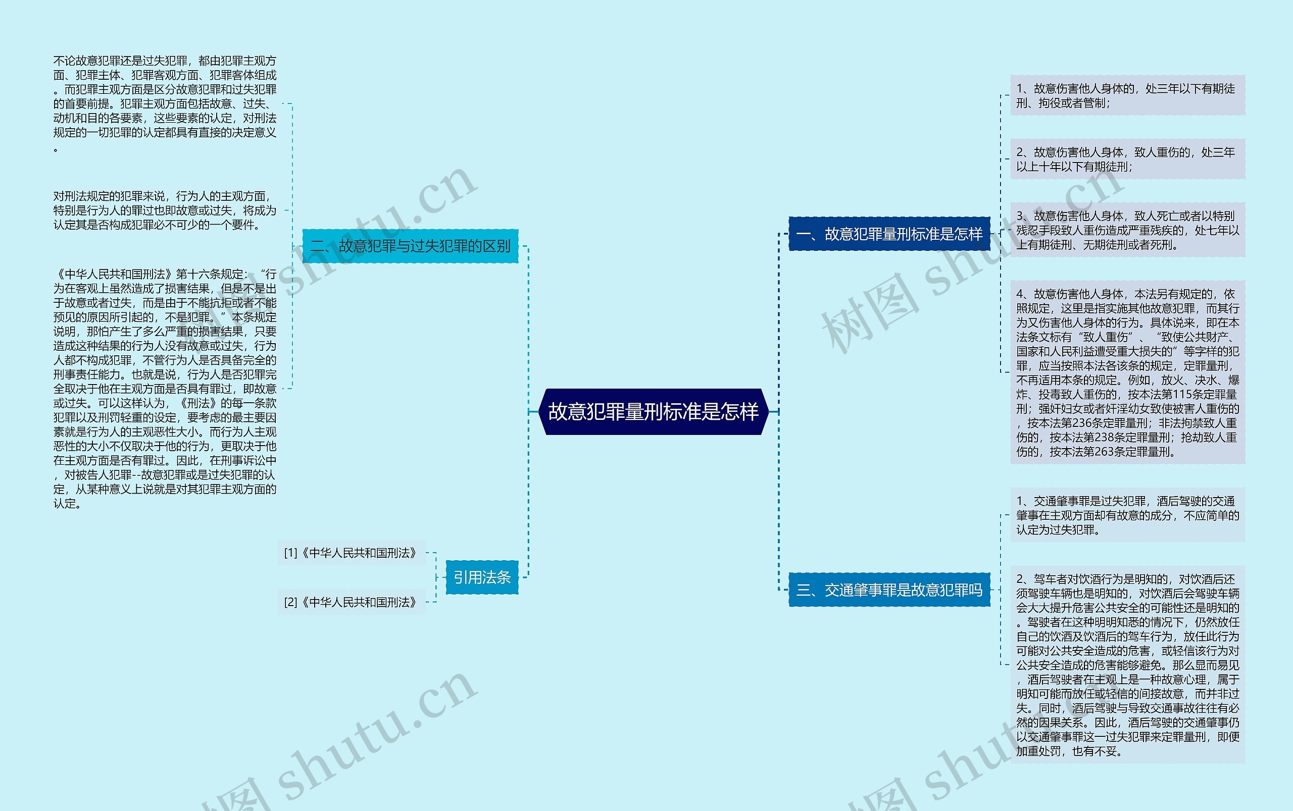 故意犯罪量刑标准是怎样